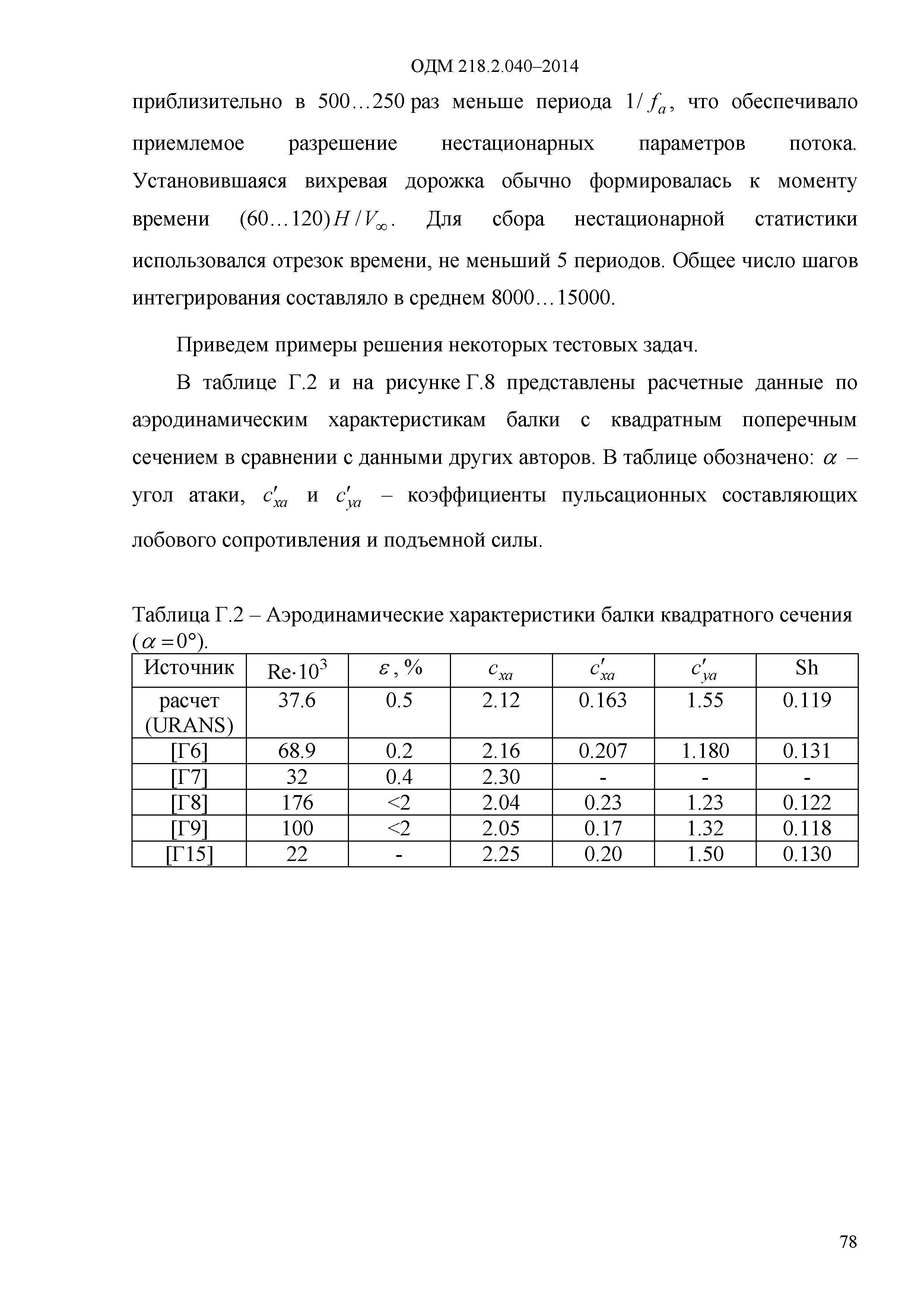 ОДМ 218.2.040-2014