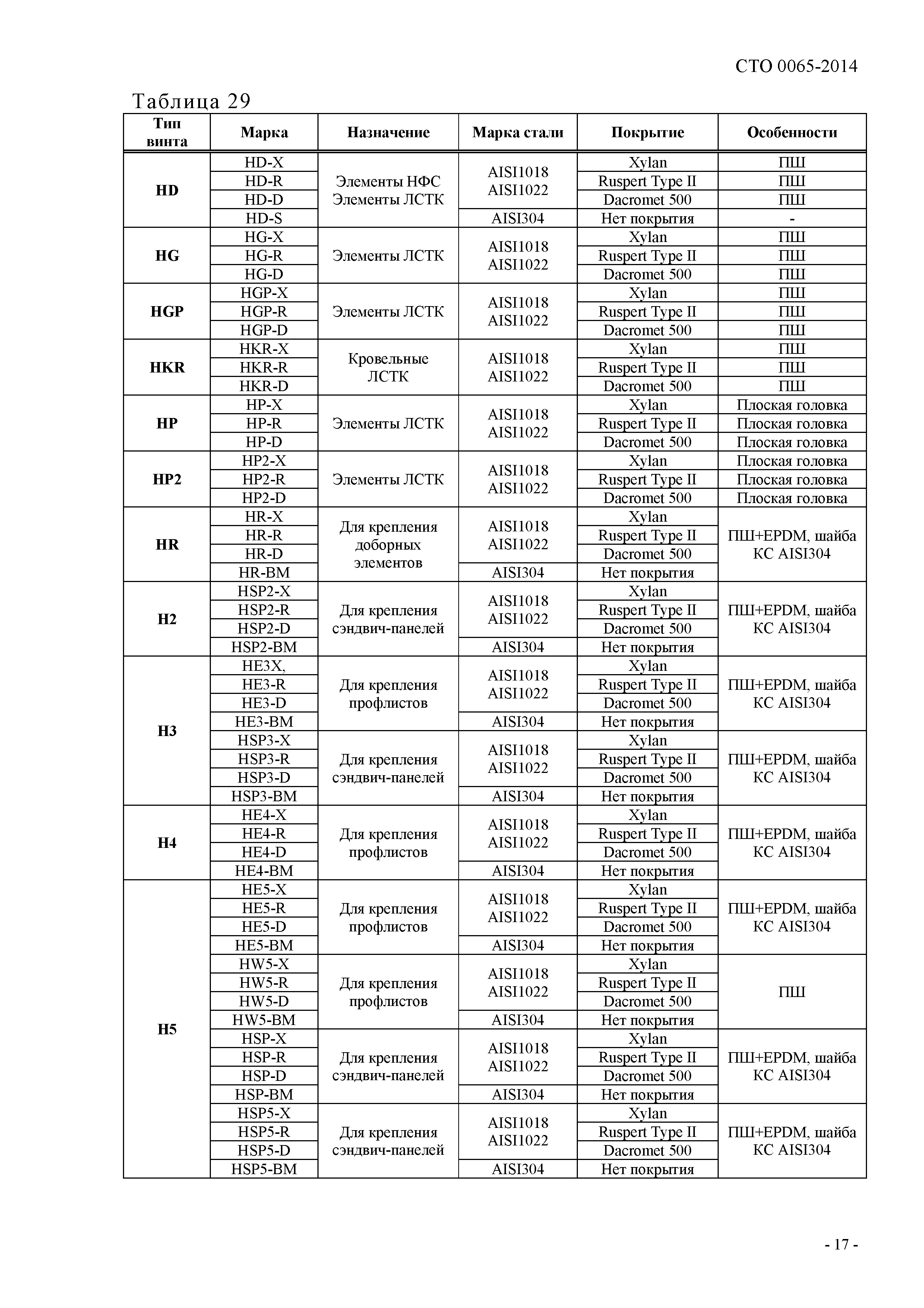 СТО 0065-2014