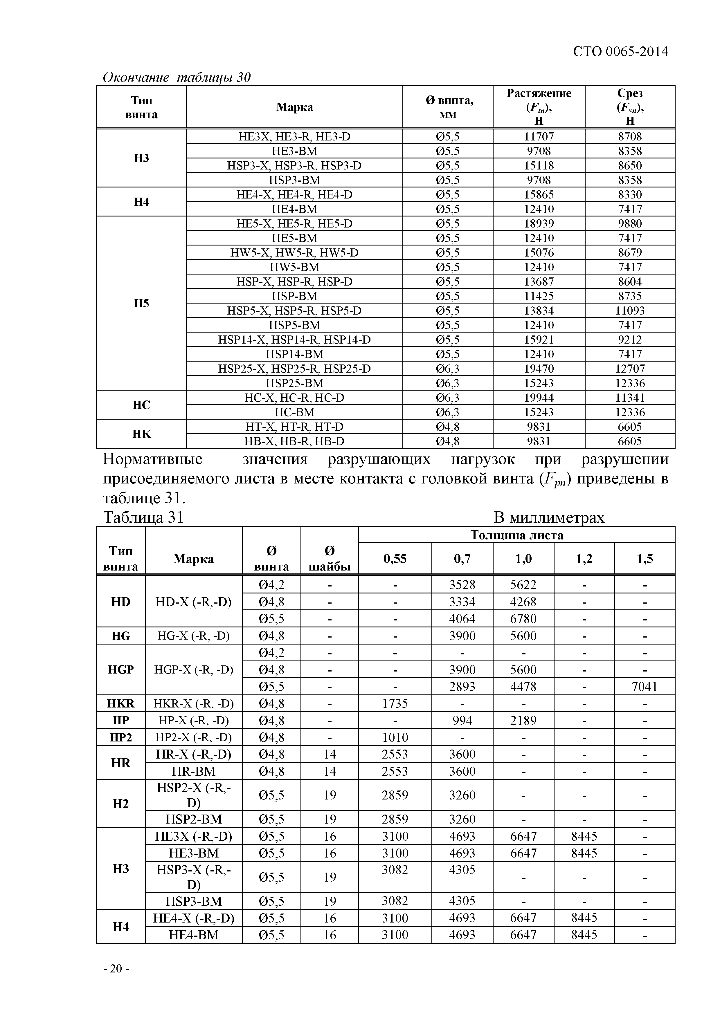 СТО 0065-2014