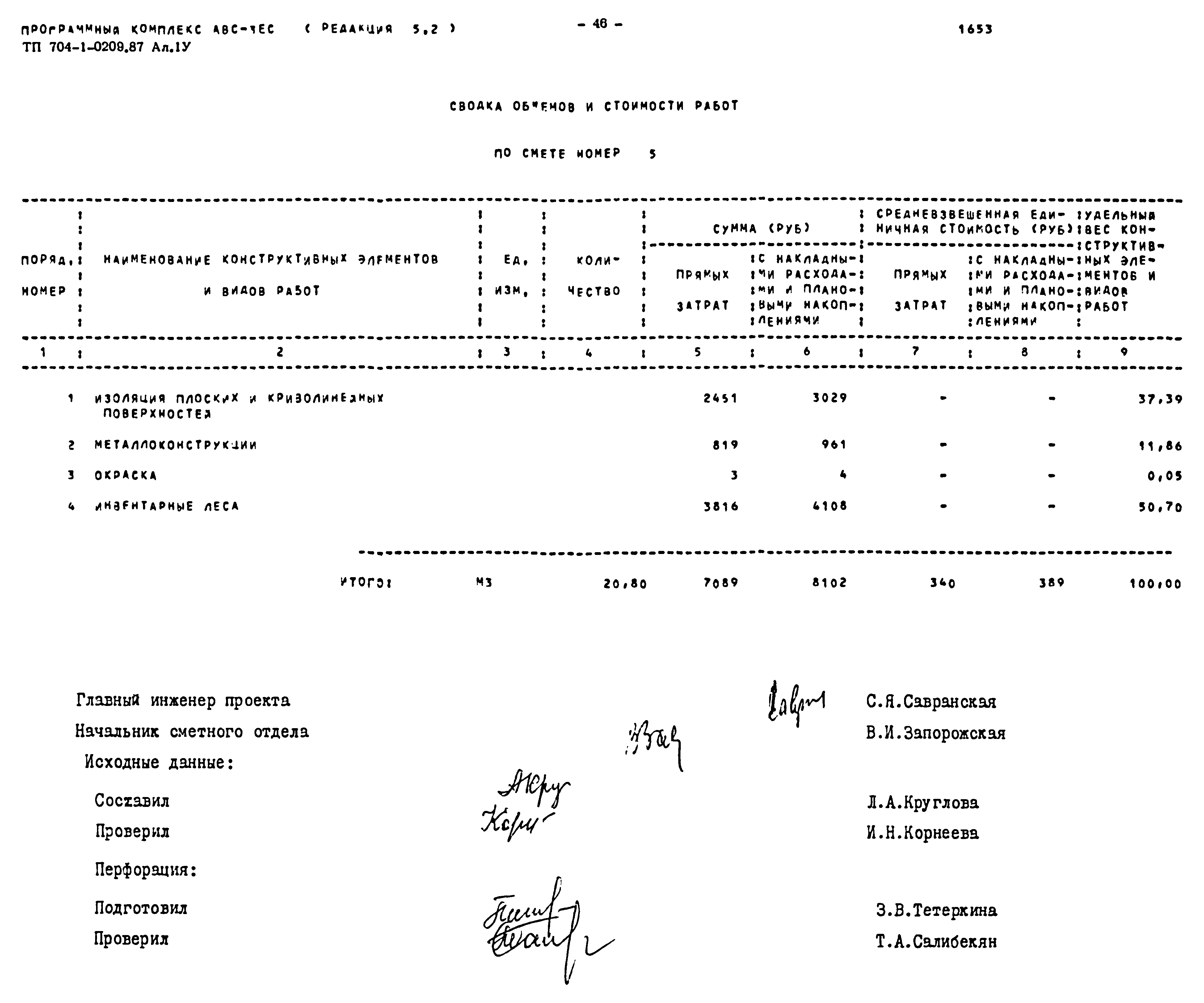 Типовые проектные решения 704-1-0209.87