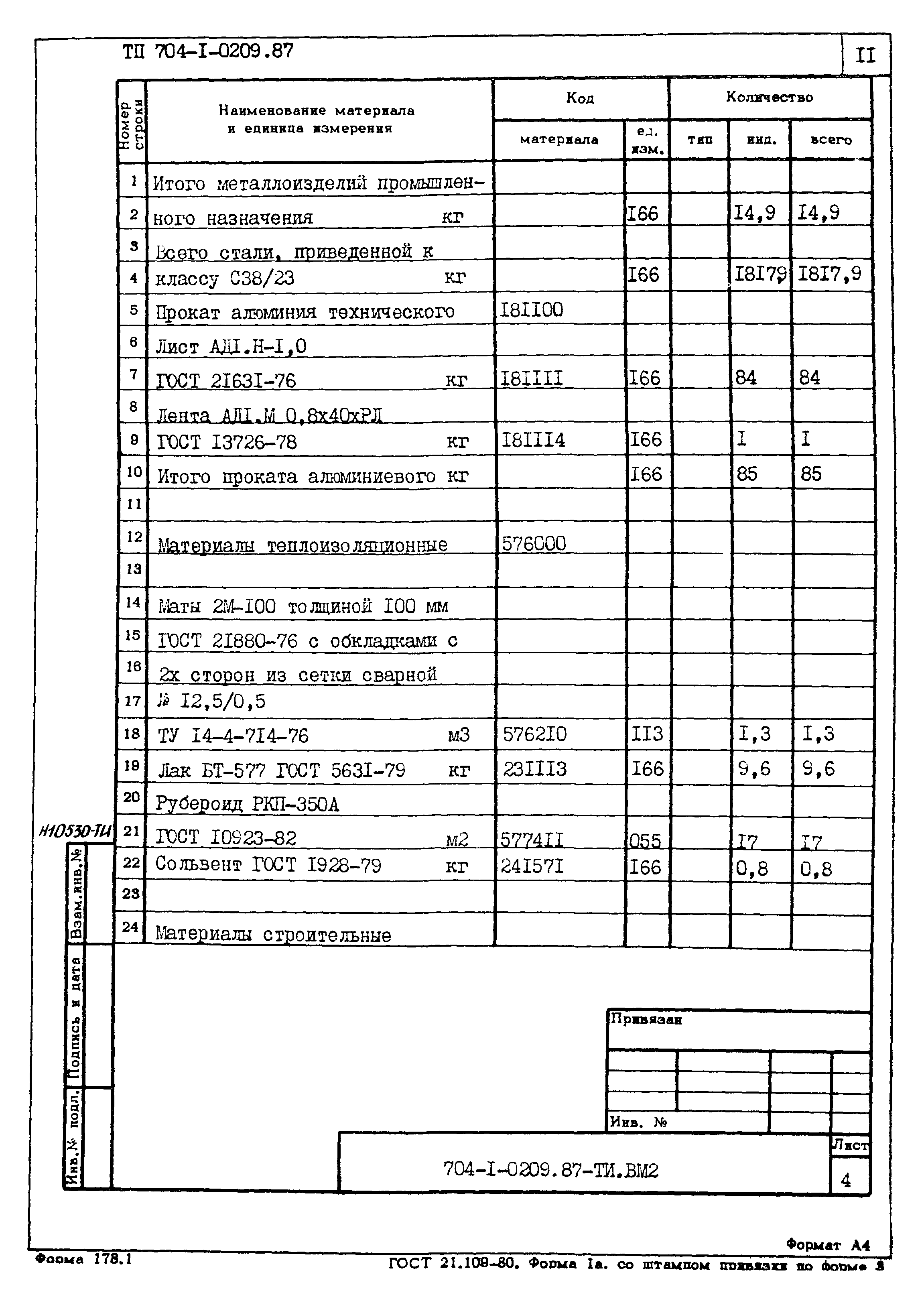 Типовые проектные решения 704-1-0209.87