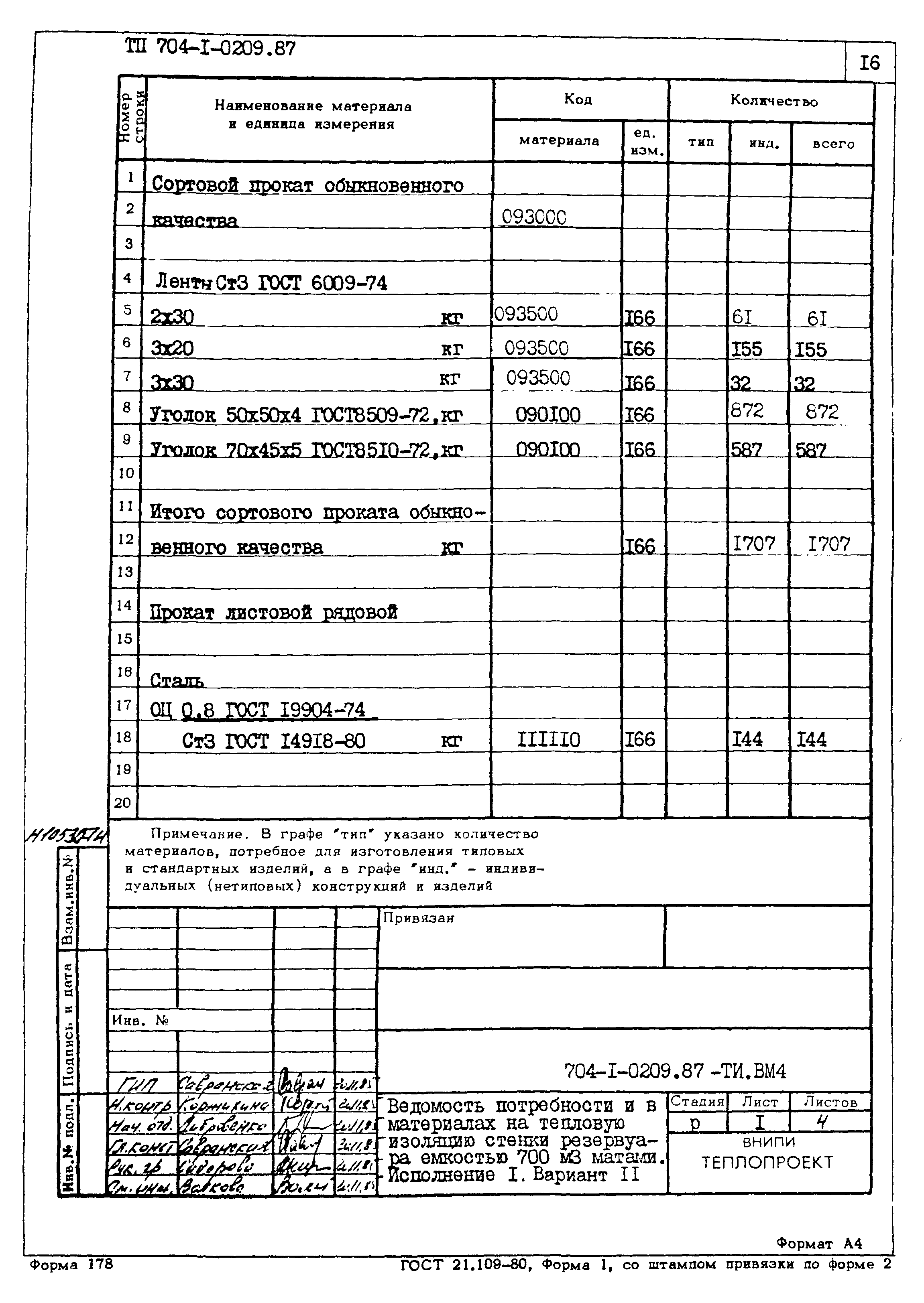 Типовые проектные решения 704-1-0209.87