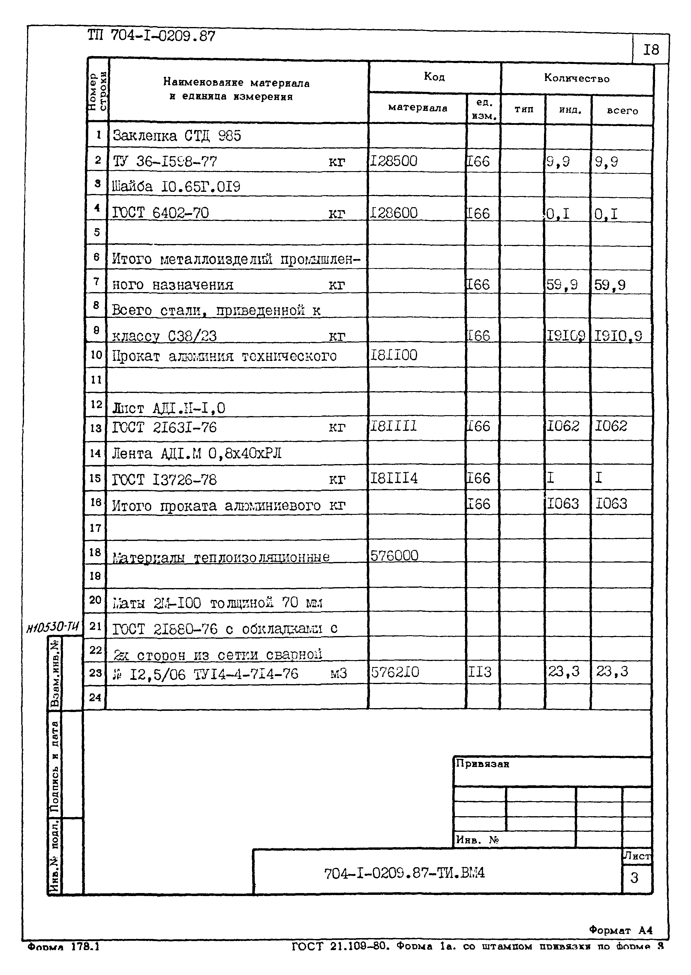 Типовые проектные решения 704-1-0209.87