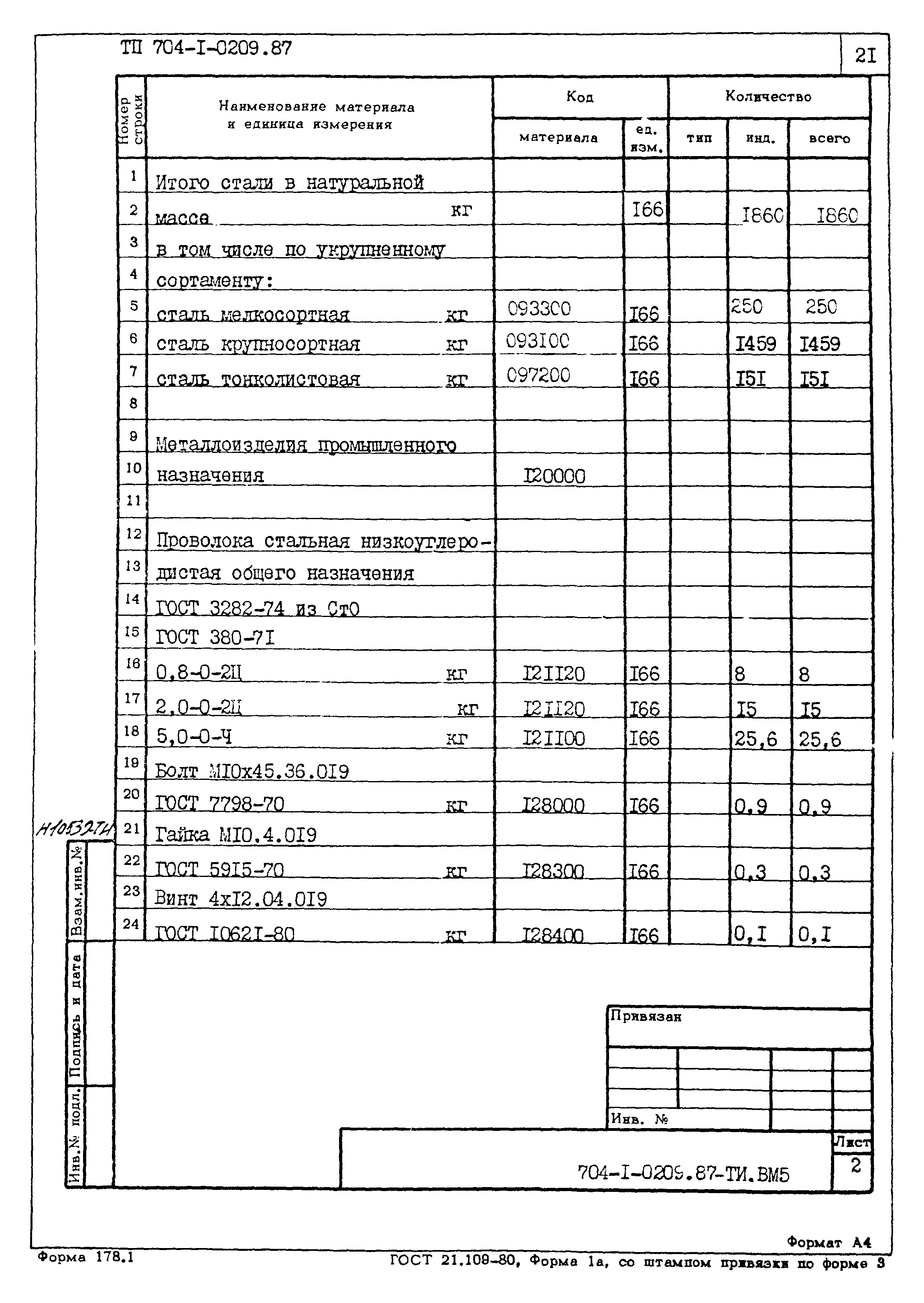 Типовые проектные решения 704-1-0209.87