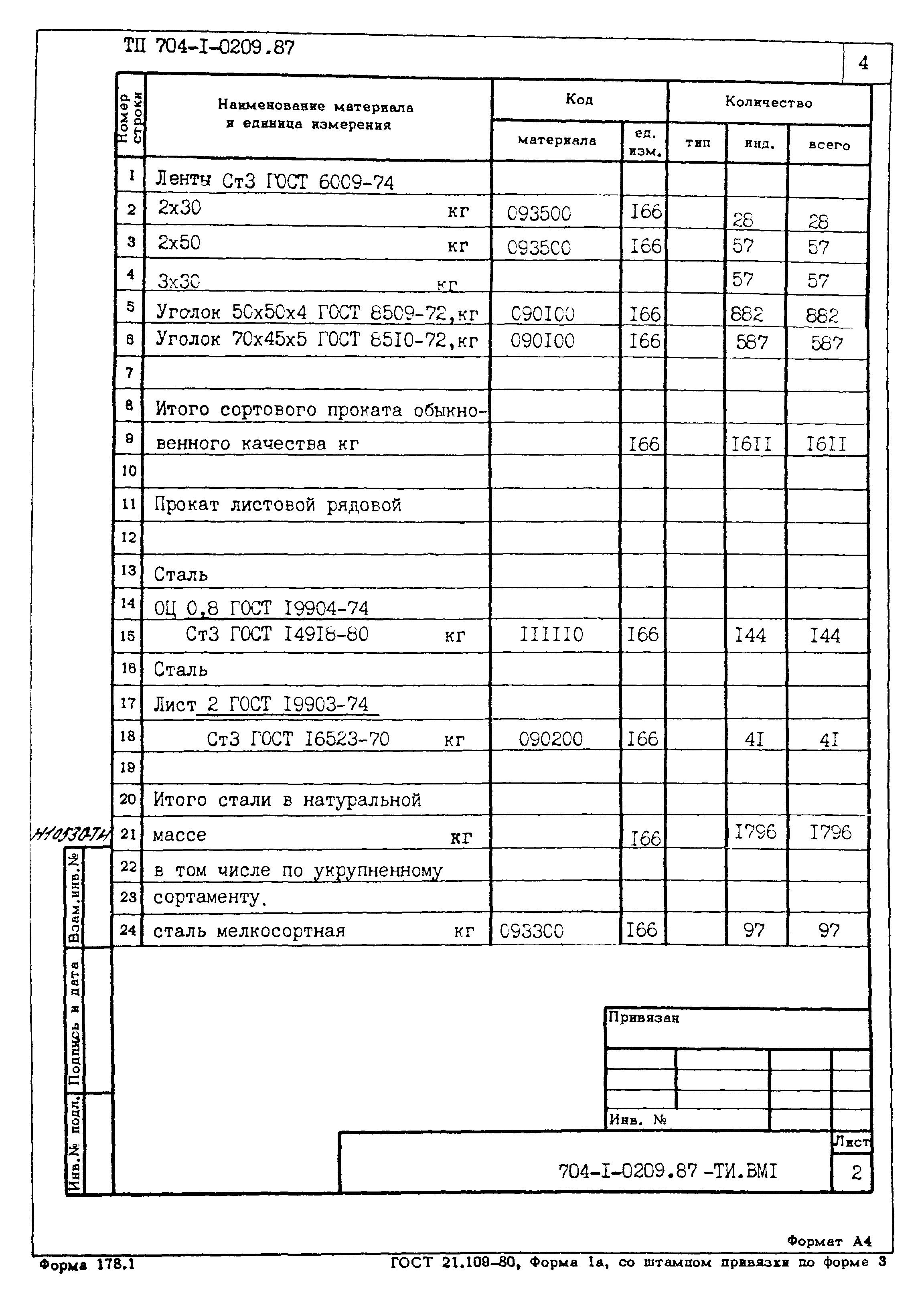 Типовые проектные решения 704-1-0209.87