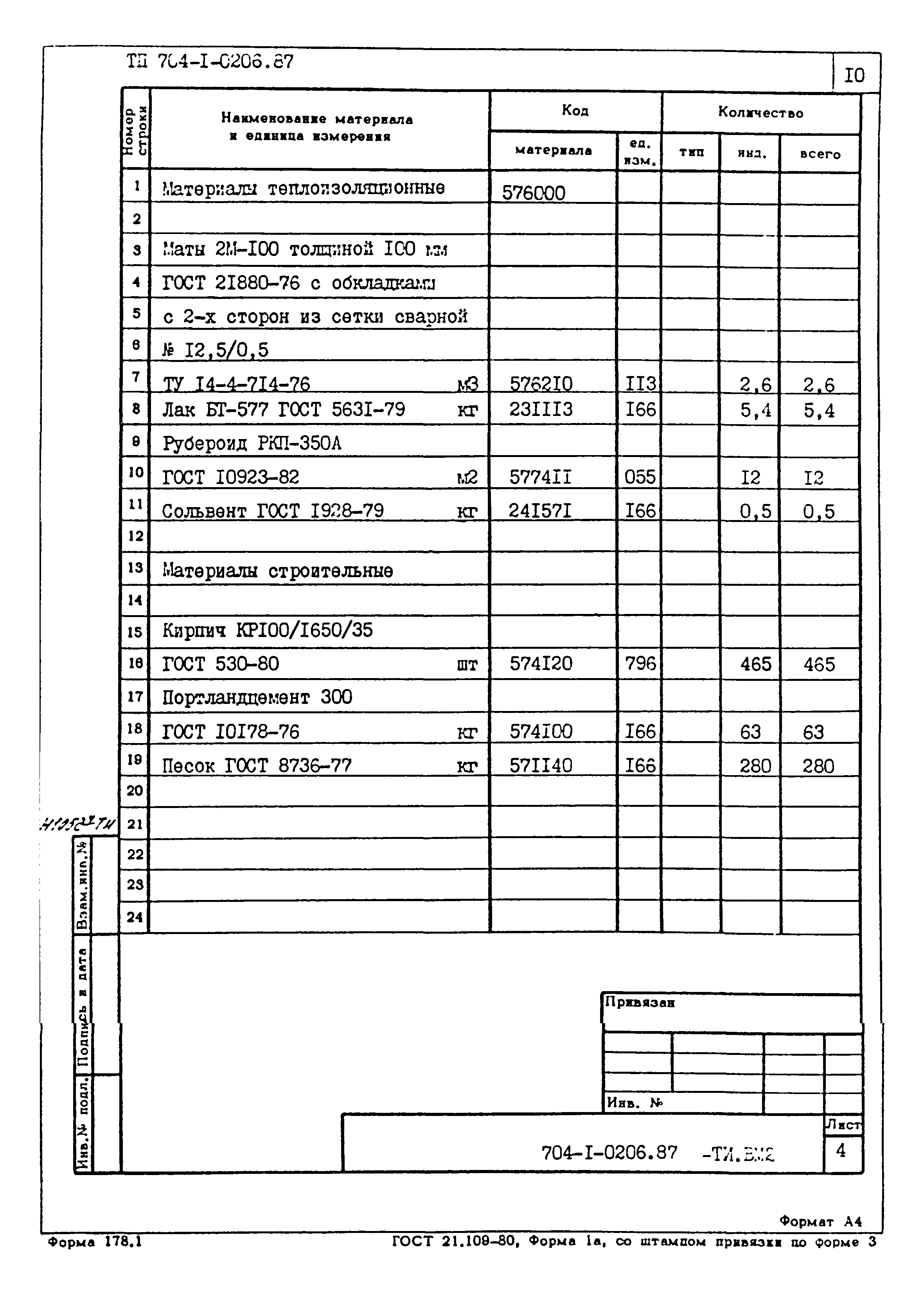 Типовые проектные решения 704-1-0206.87
