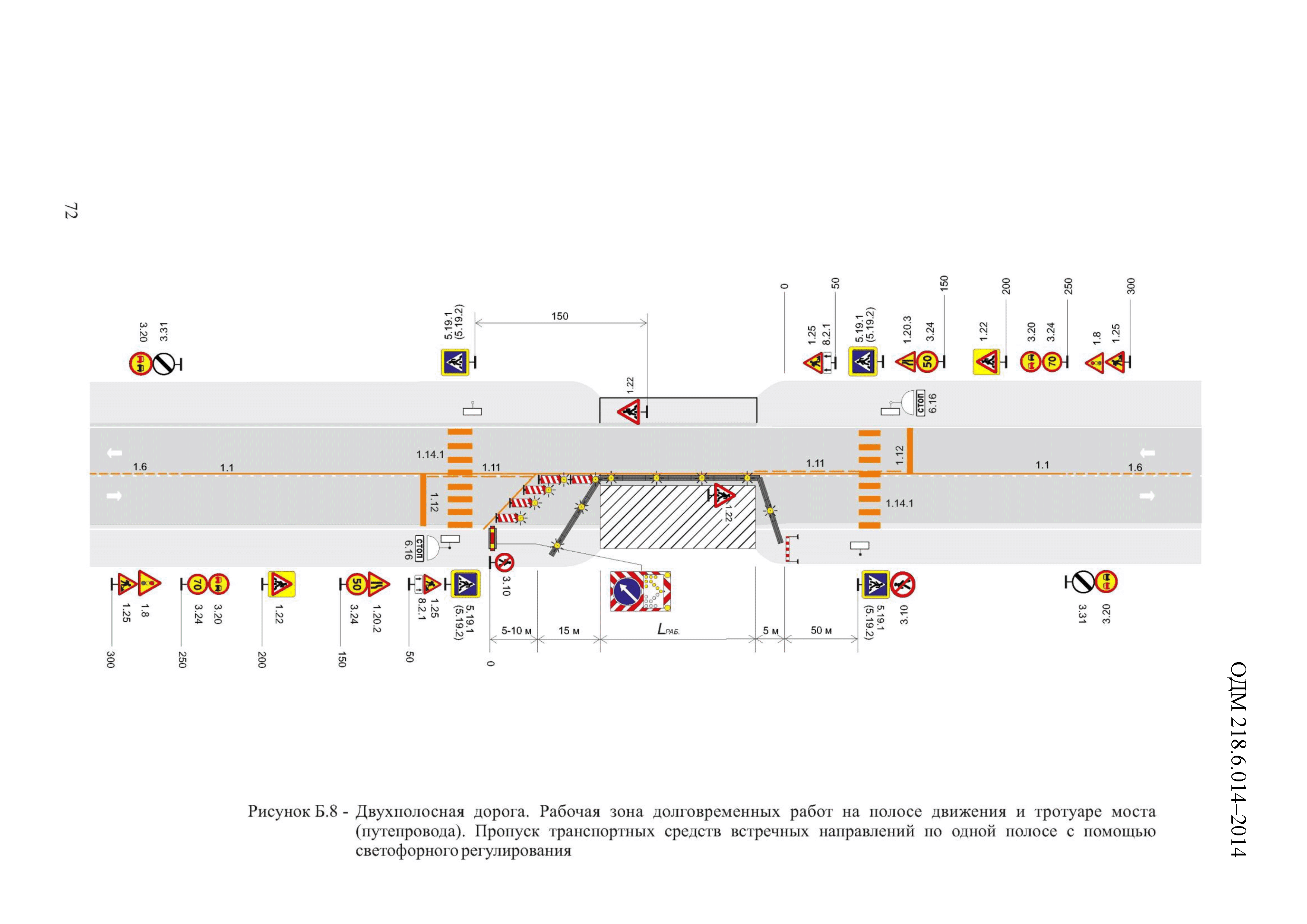 ОДМ 218.6.014-2014