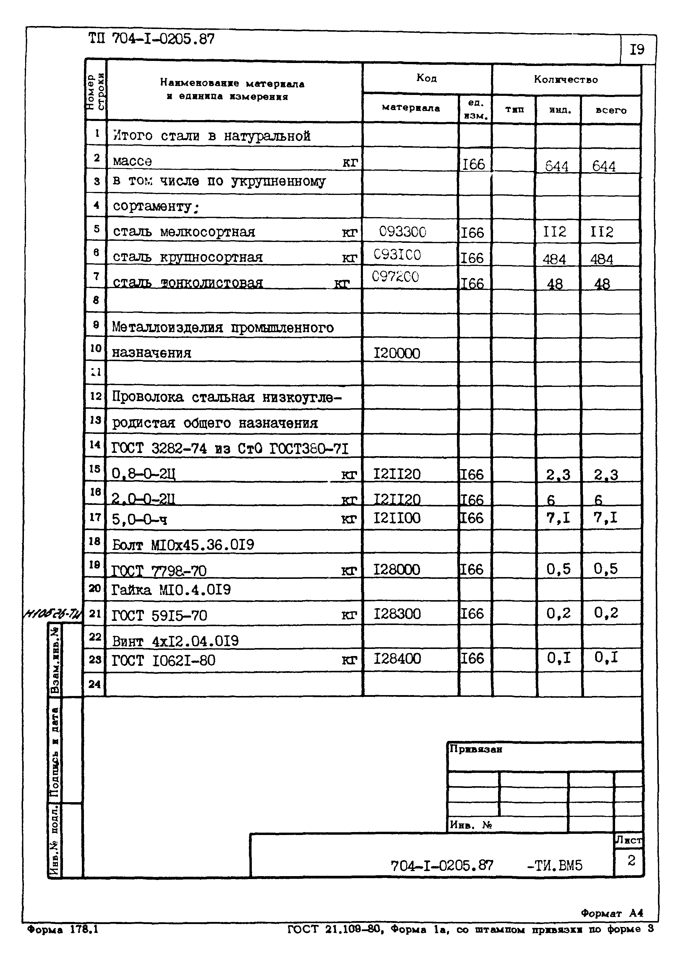 Типовые проектные решения 704-1-0205.87