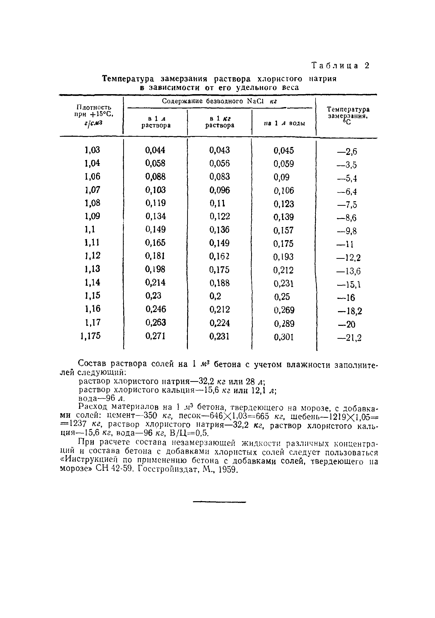 ВСН 120-65/Минтрансстрой СССР