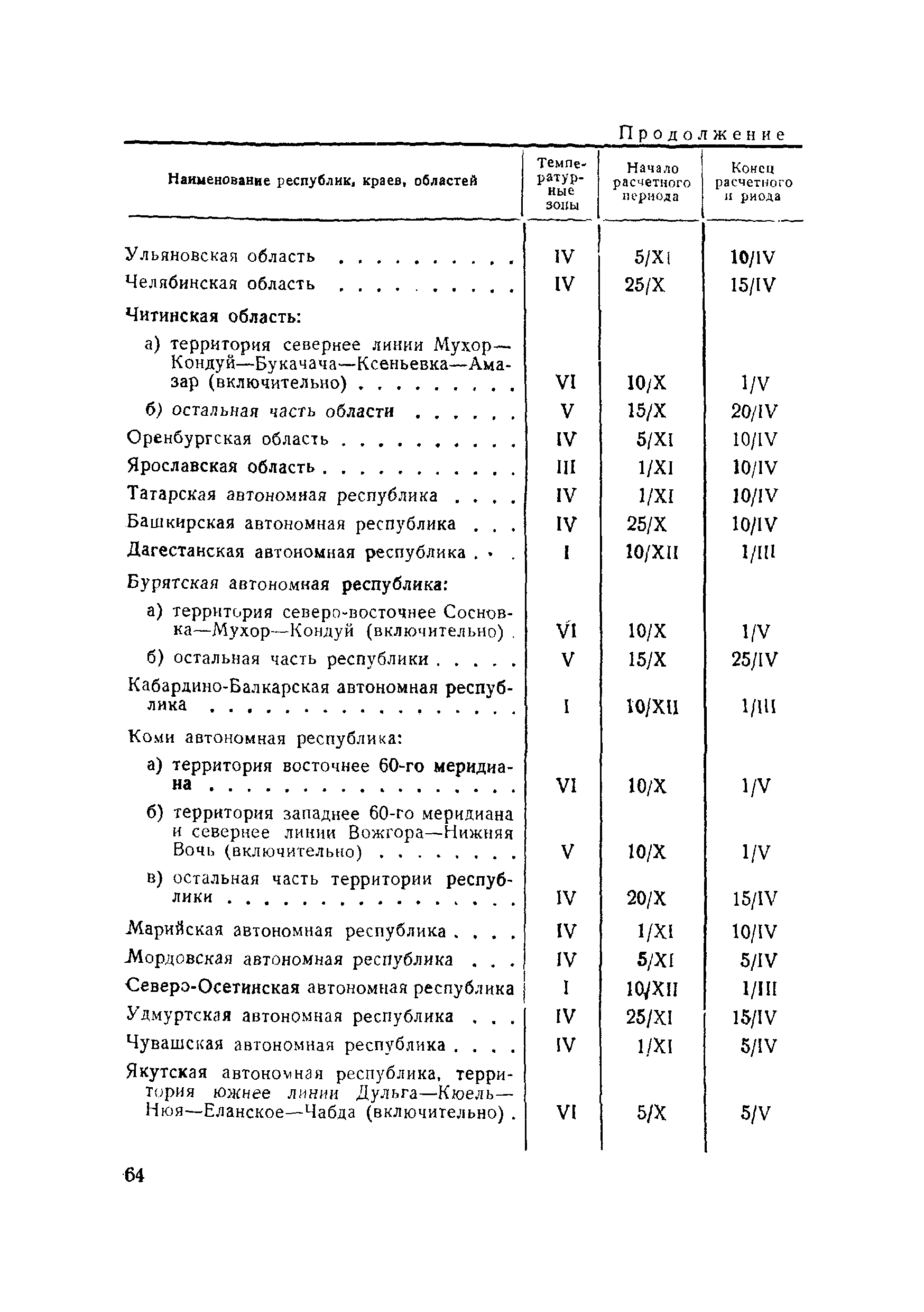 ВСН 120-65/Минтрансстрой СССР