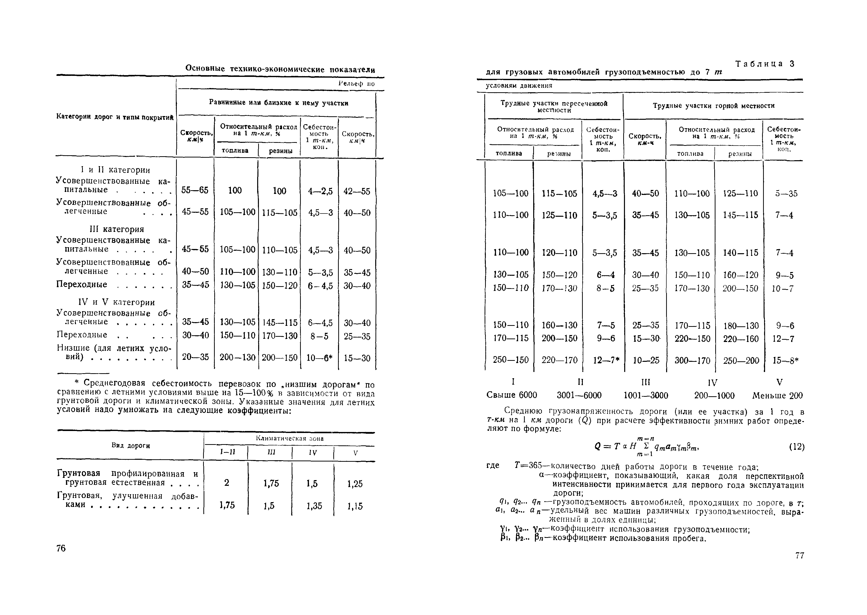 ВСН 120-65/Минтрансстрой СССР