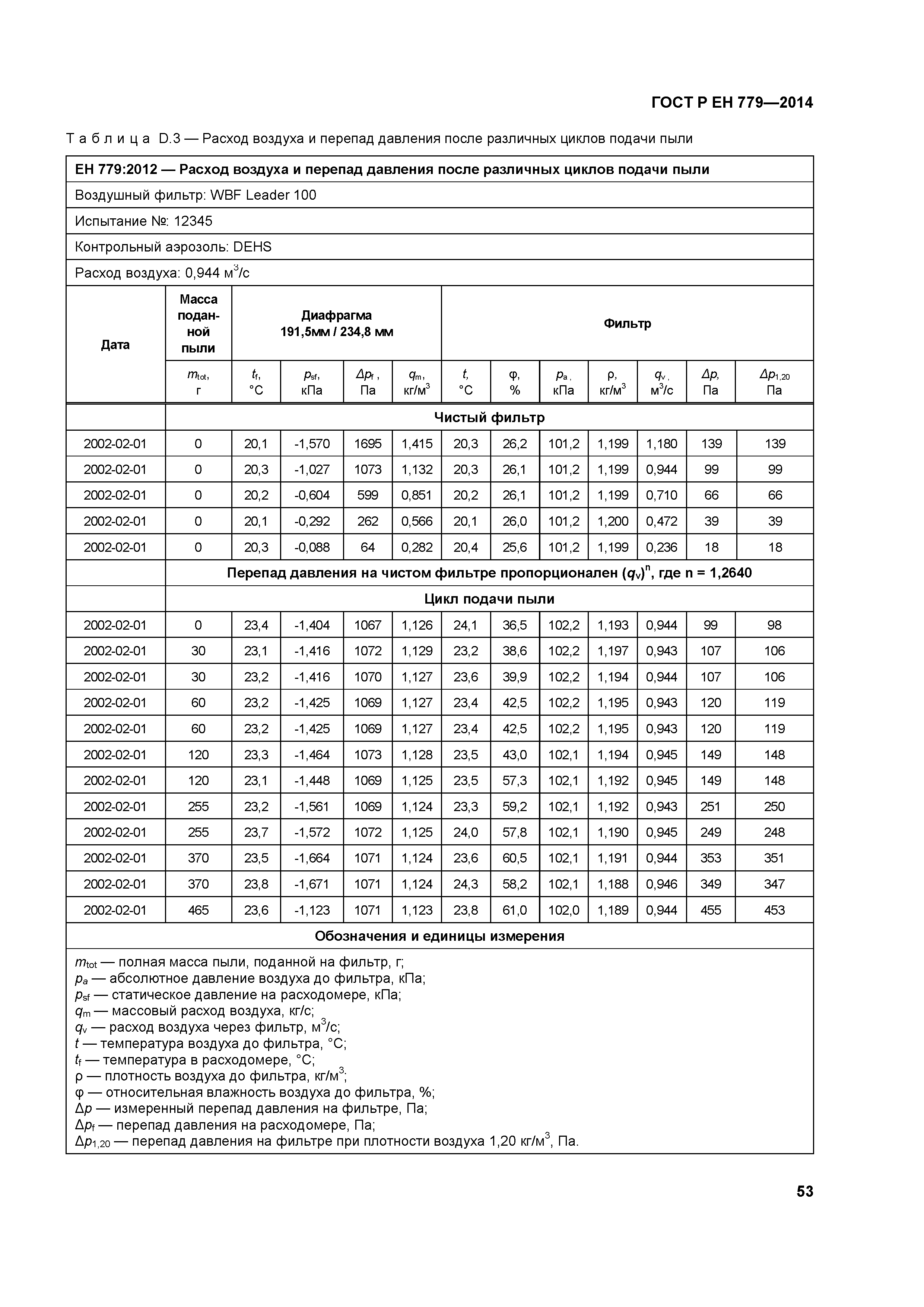 ГОСТ Р ЕН 779-2014