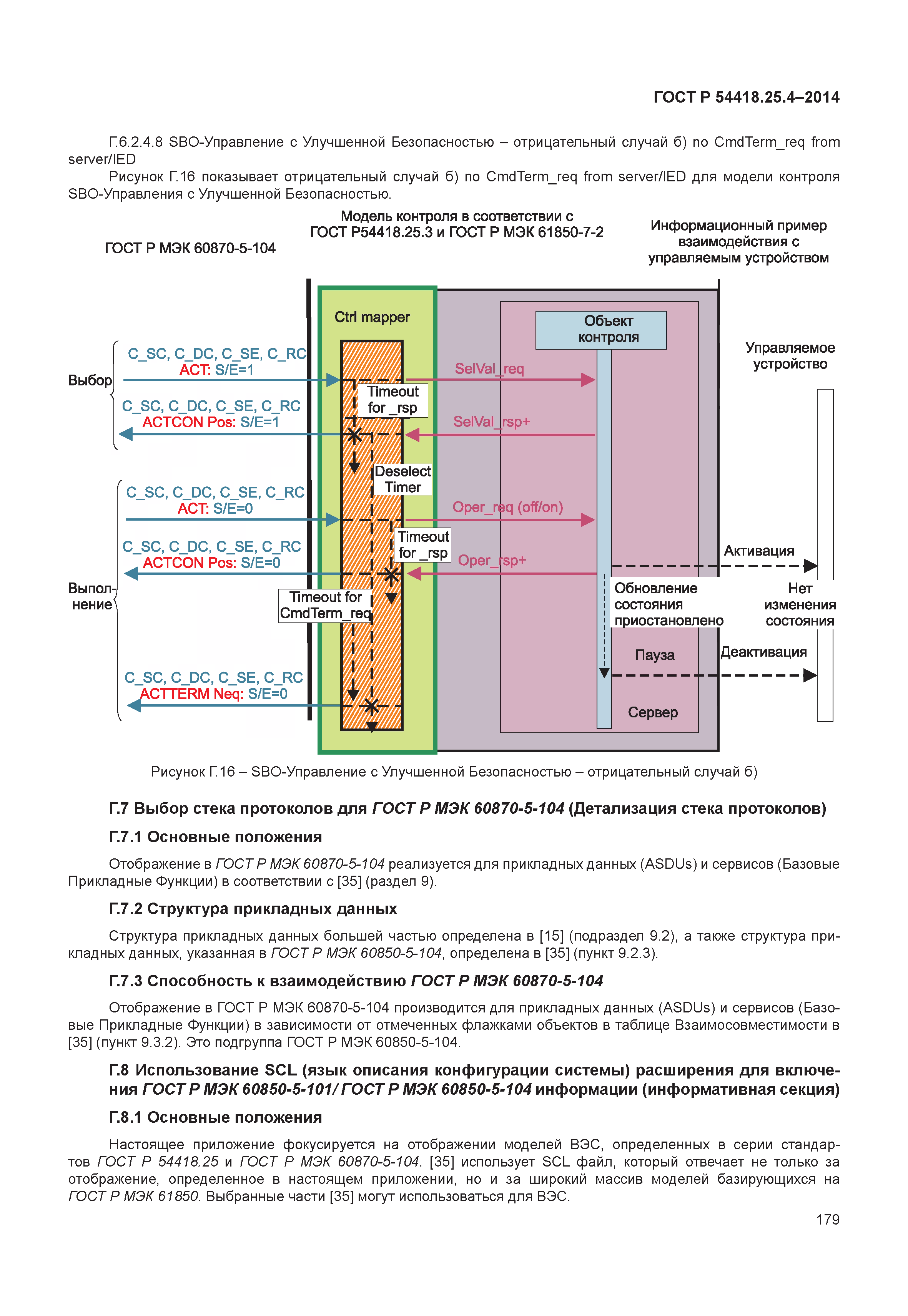 ГОСТ Р 54418.25.4-2014