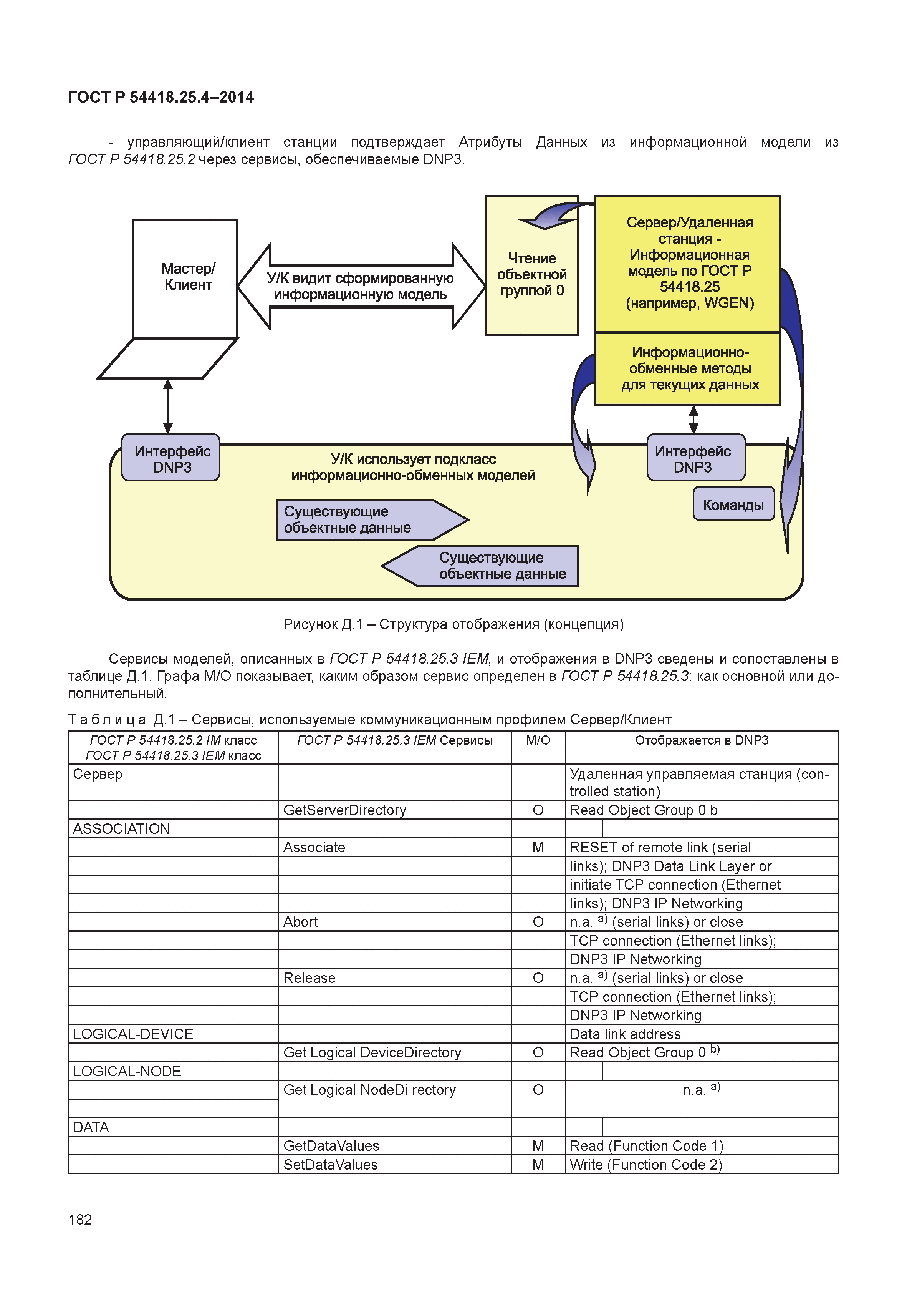 ГОСТ Р 54418.25.4-2014