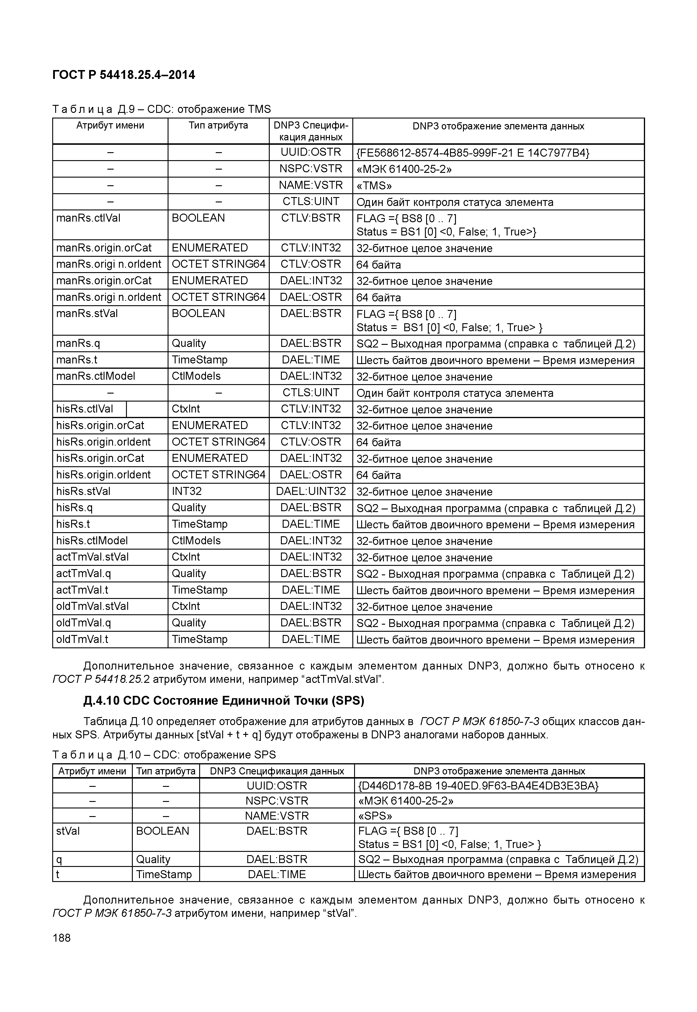 ГОСТ Р 54418.25.4-2014