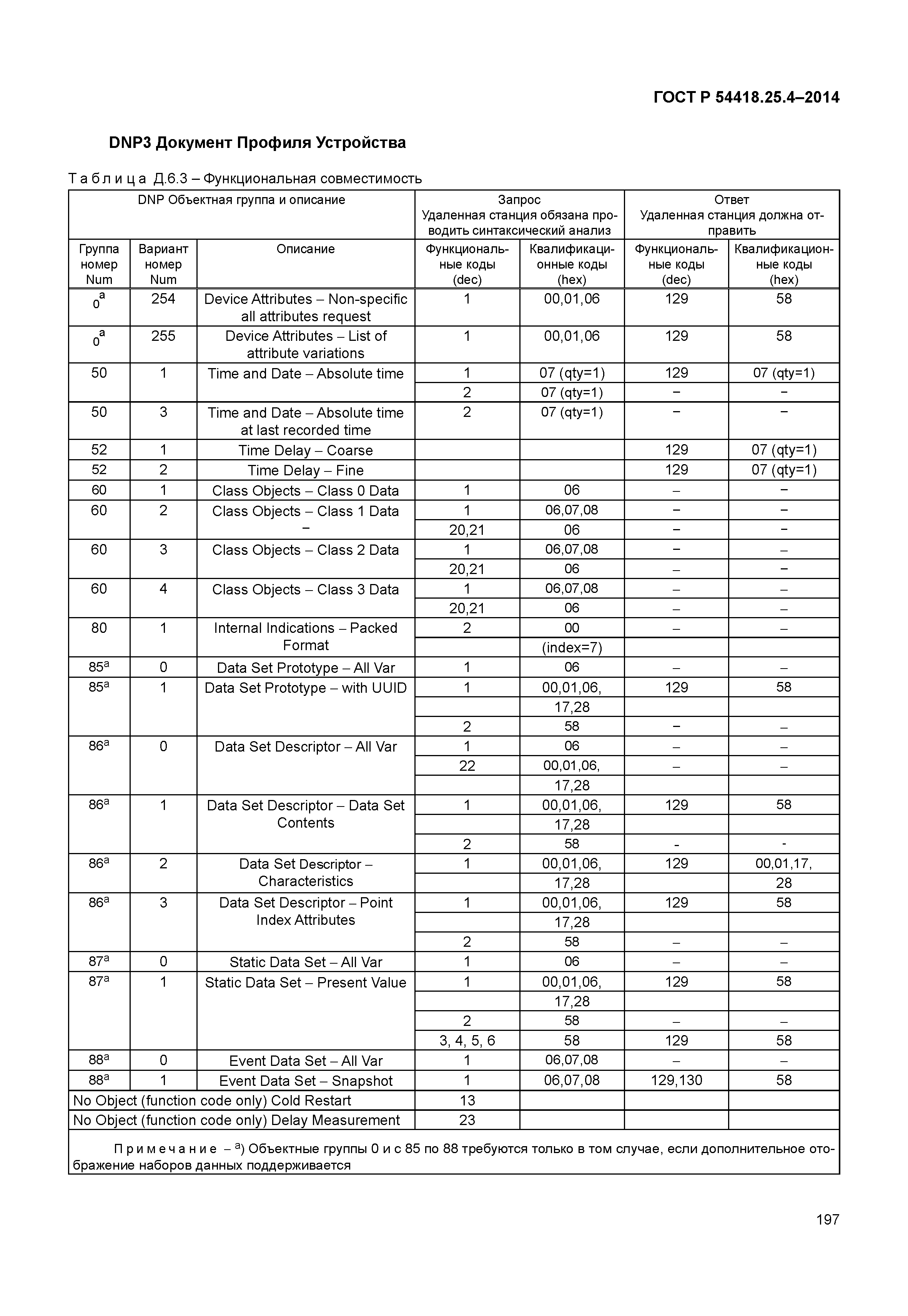 ГОСТ Р 54418.25.4-2014