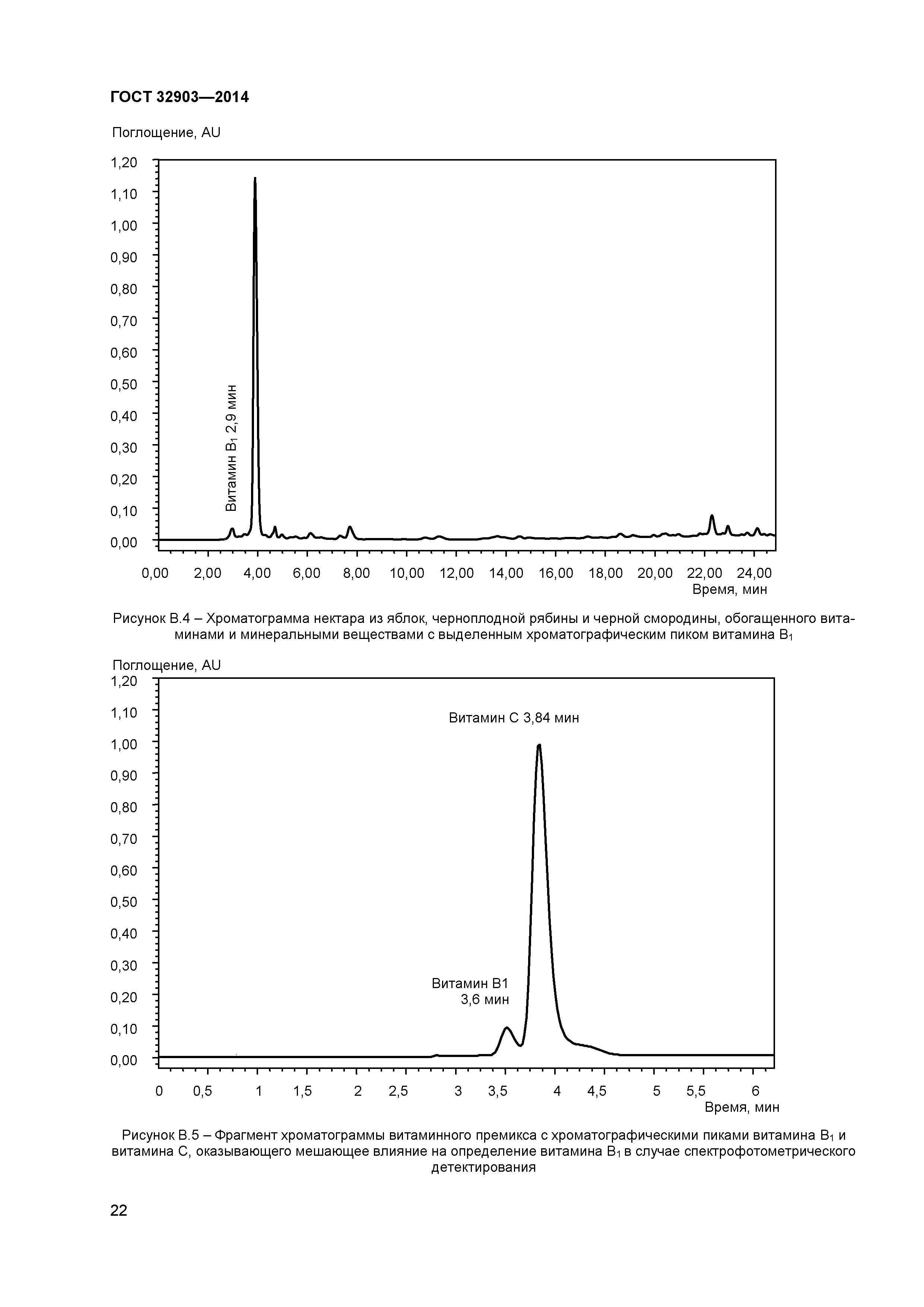 ГОСТ 32903-2014