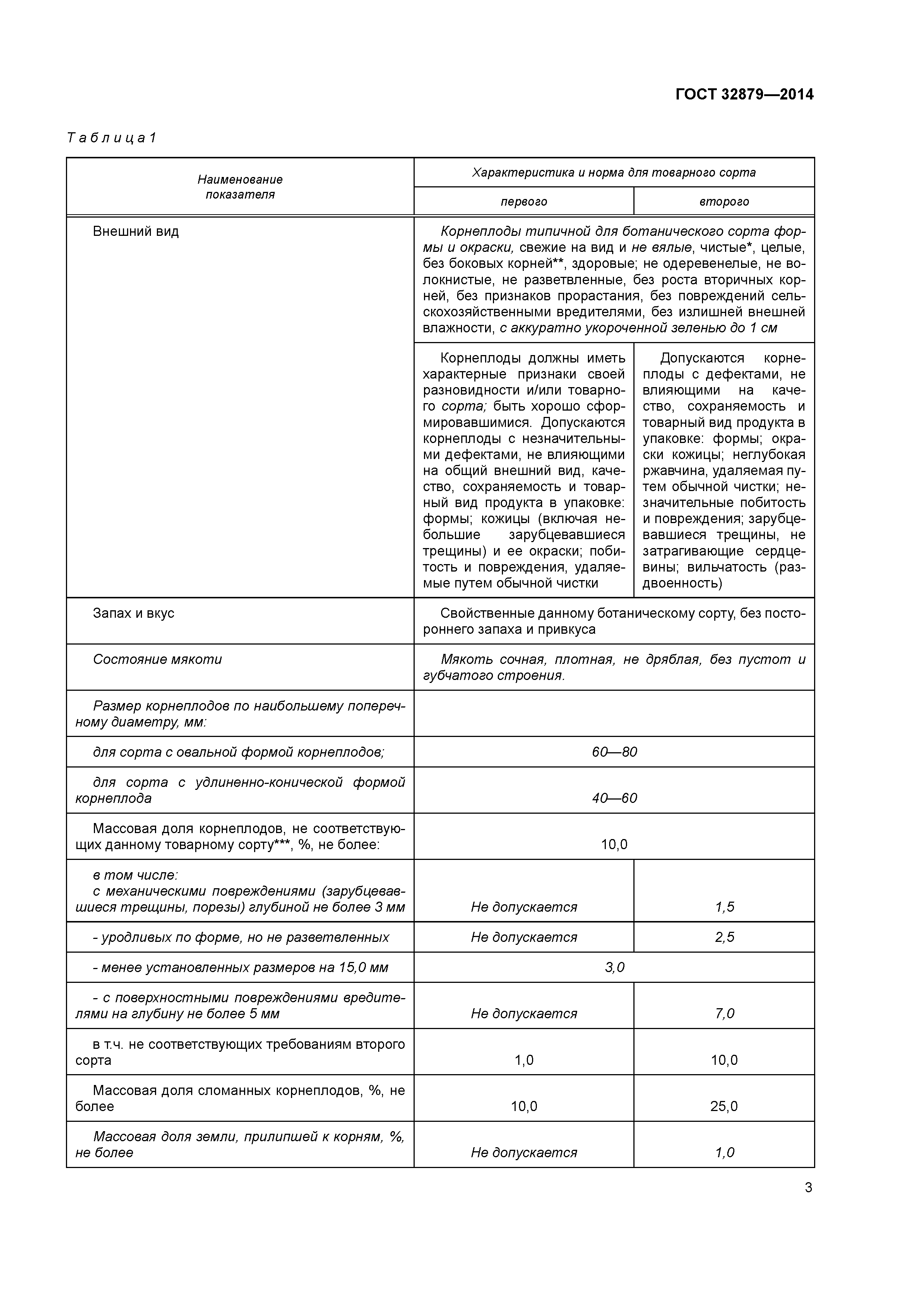 ГОСТ 32879-2014