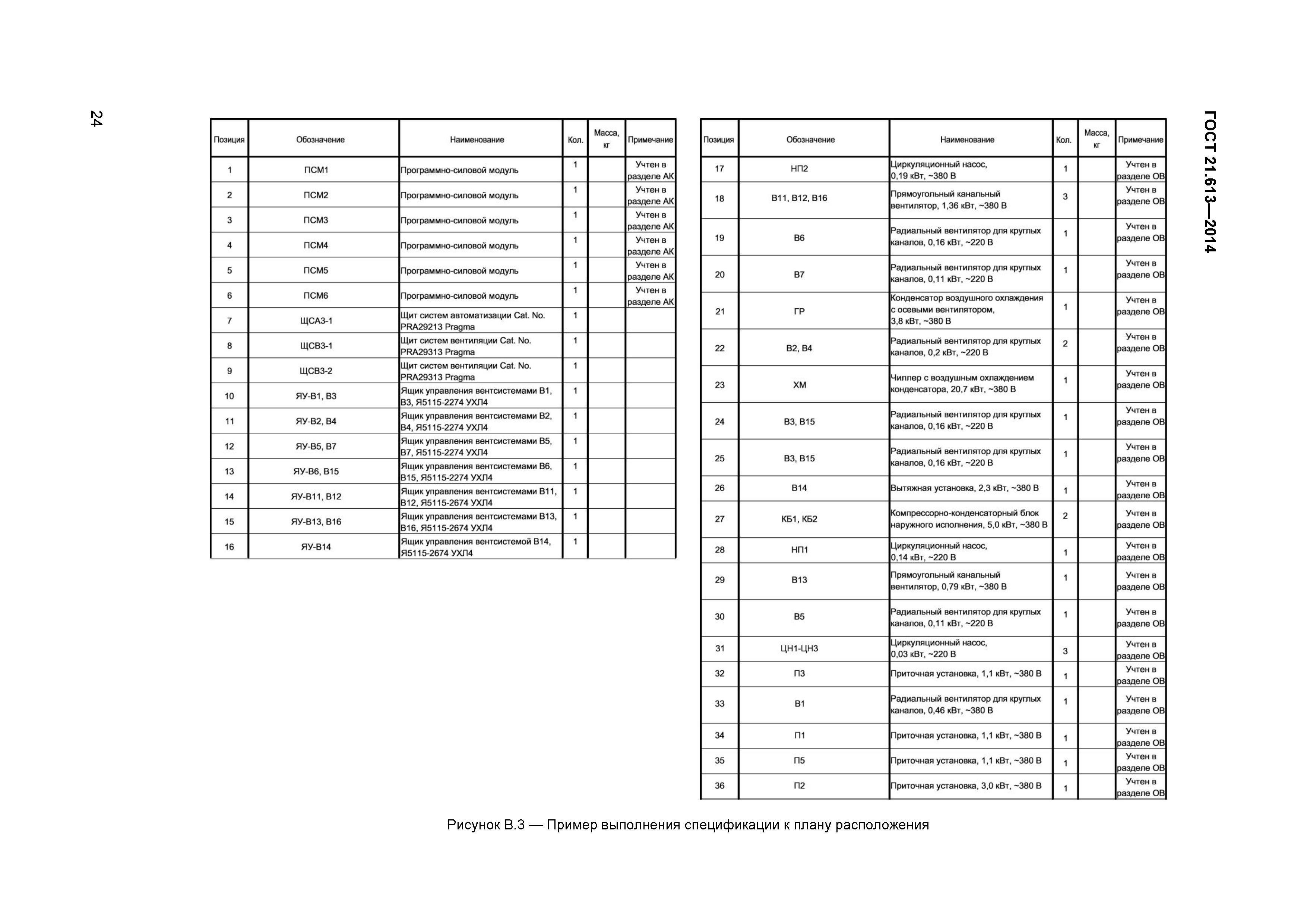 ГОСТ 21.613-2014