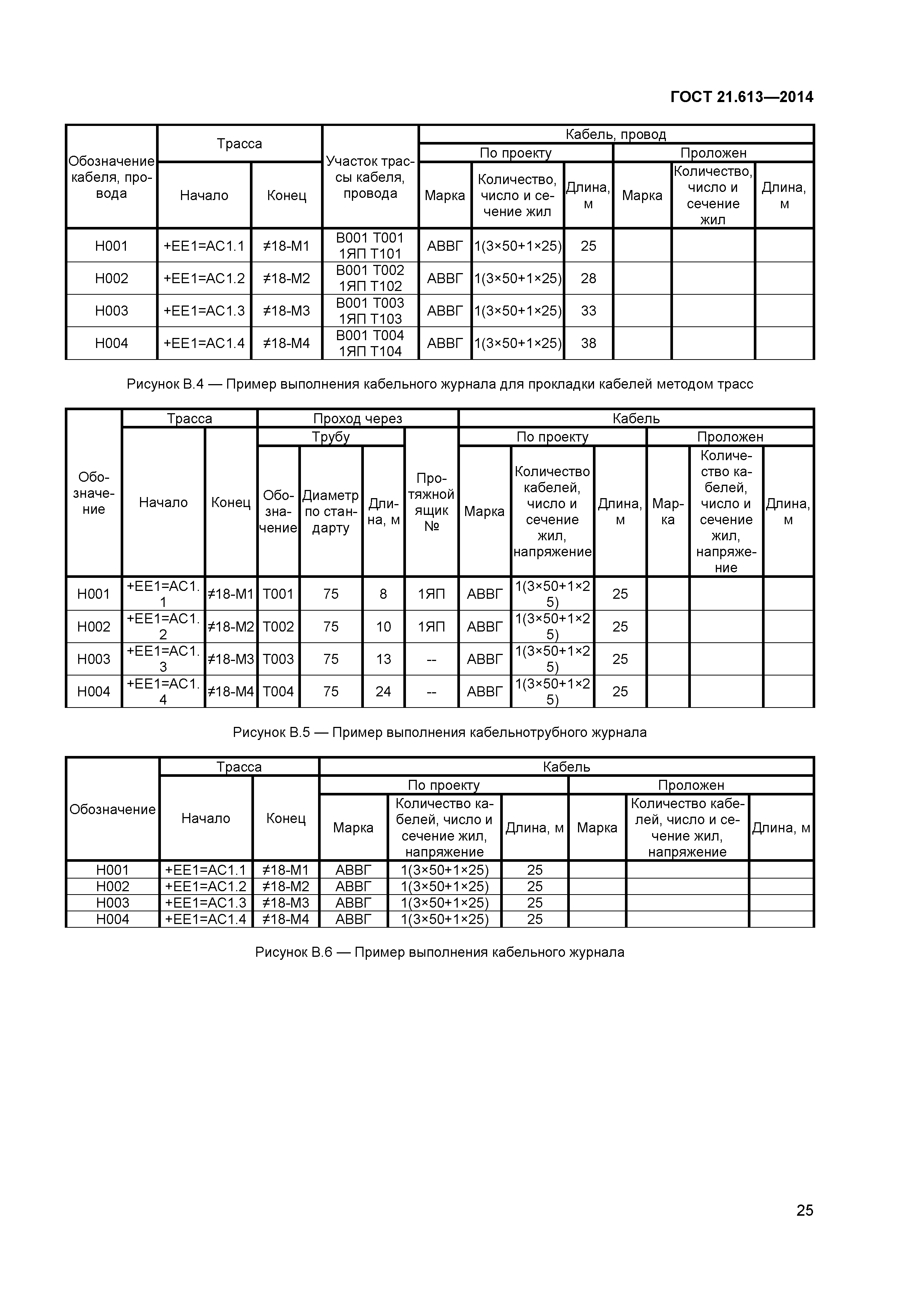 ГОСТ 21.613-2014