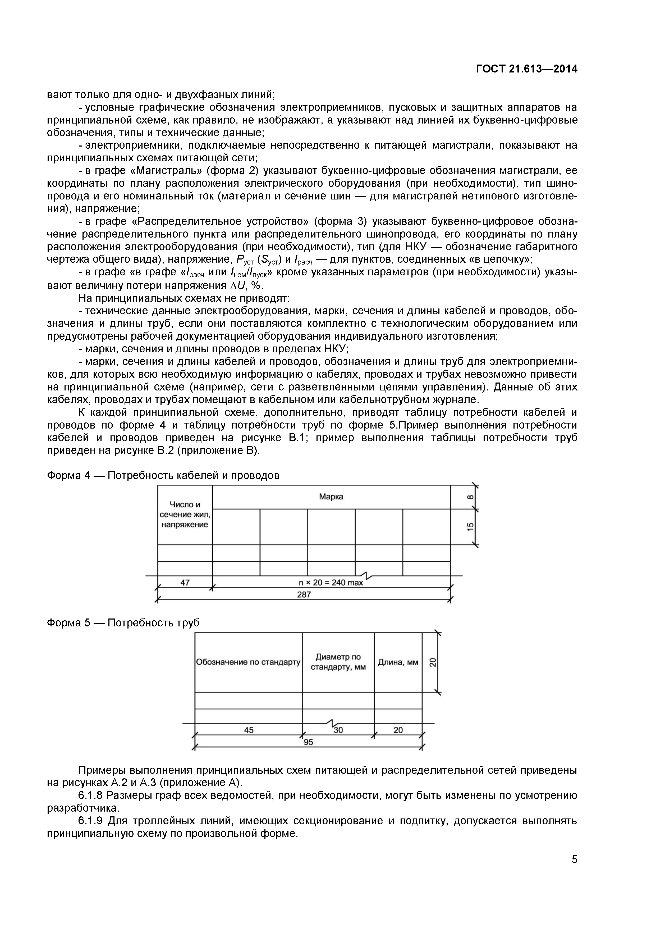 ГОСТ 21.613-2014