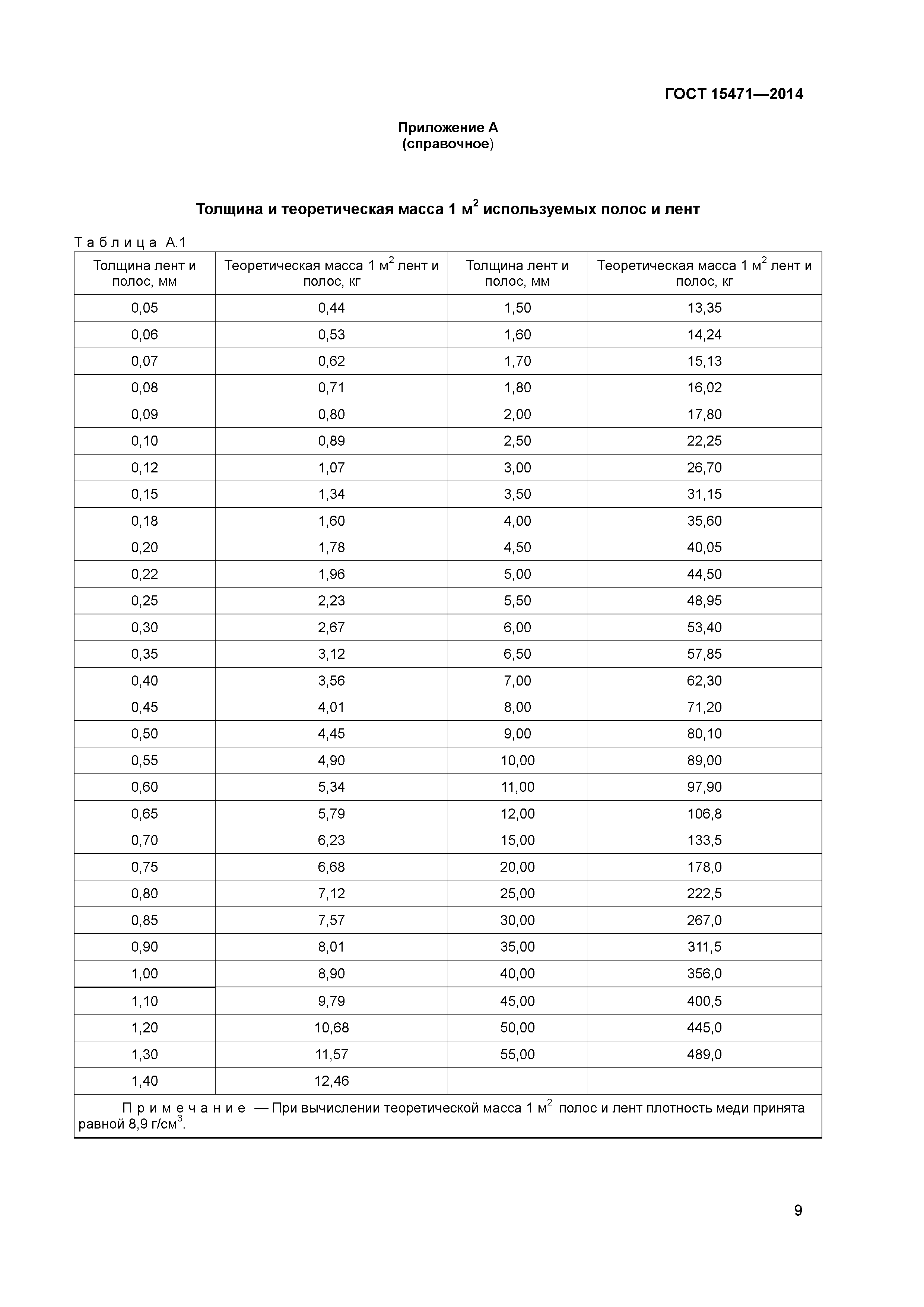 ГОСТ 15471-2014