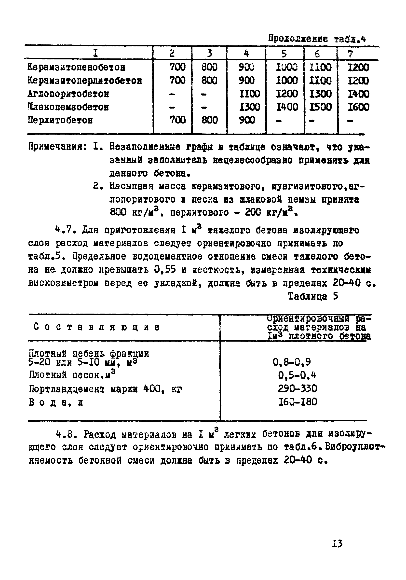 ВСН 06-77/Минсельстрой СССР