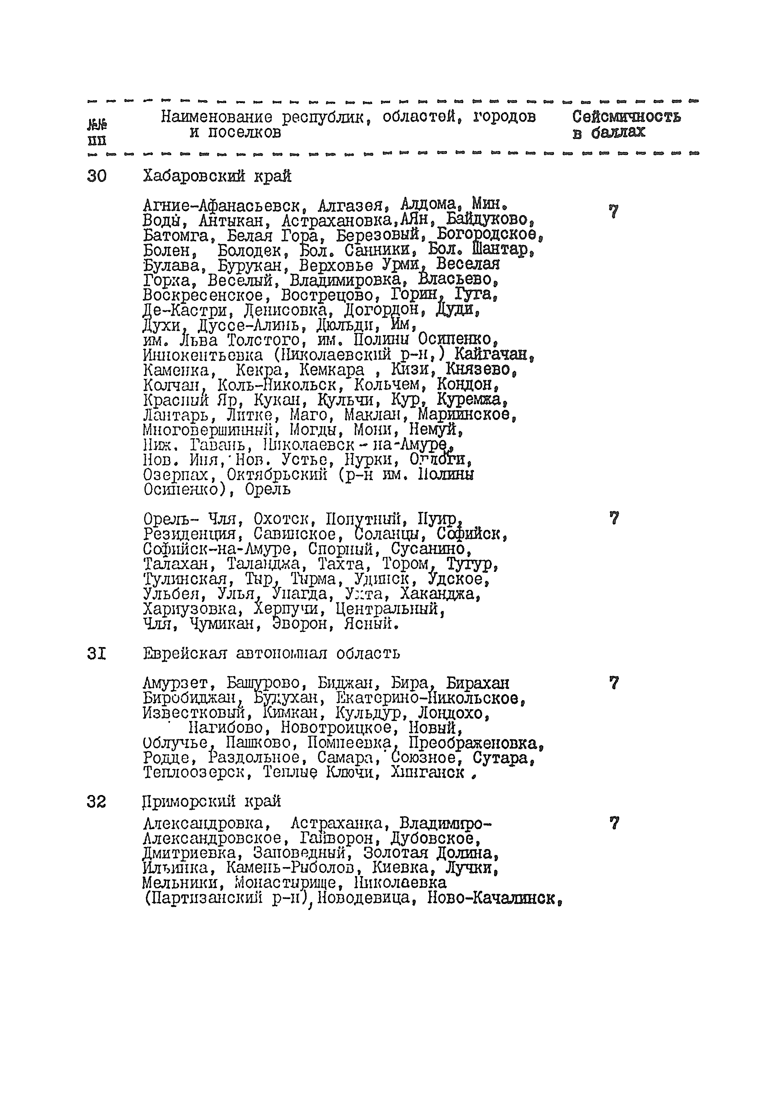 ВСН 54-84/Минобороны