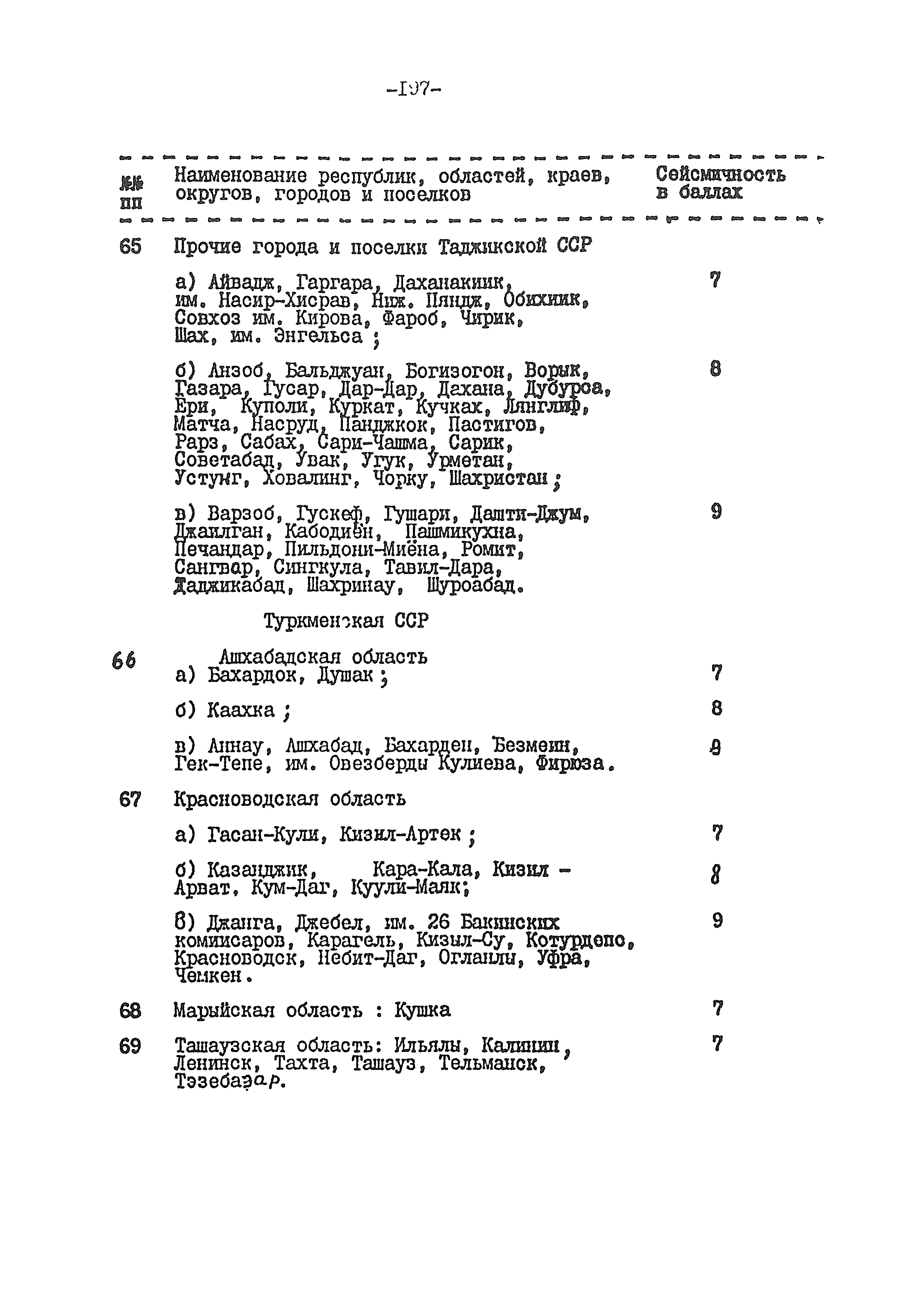 ВСН 54-84/Минобороны