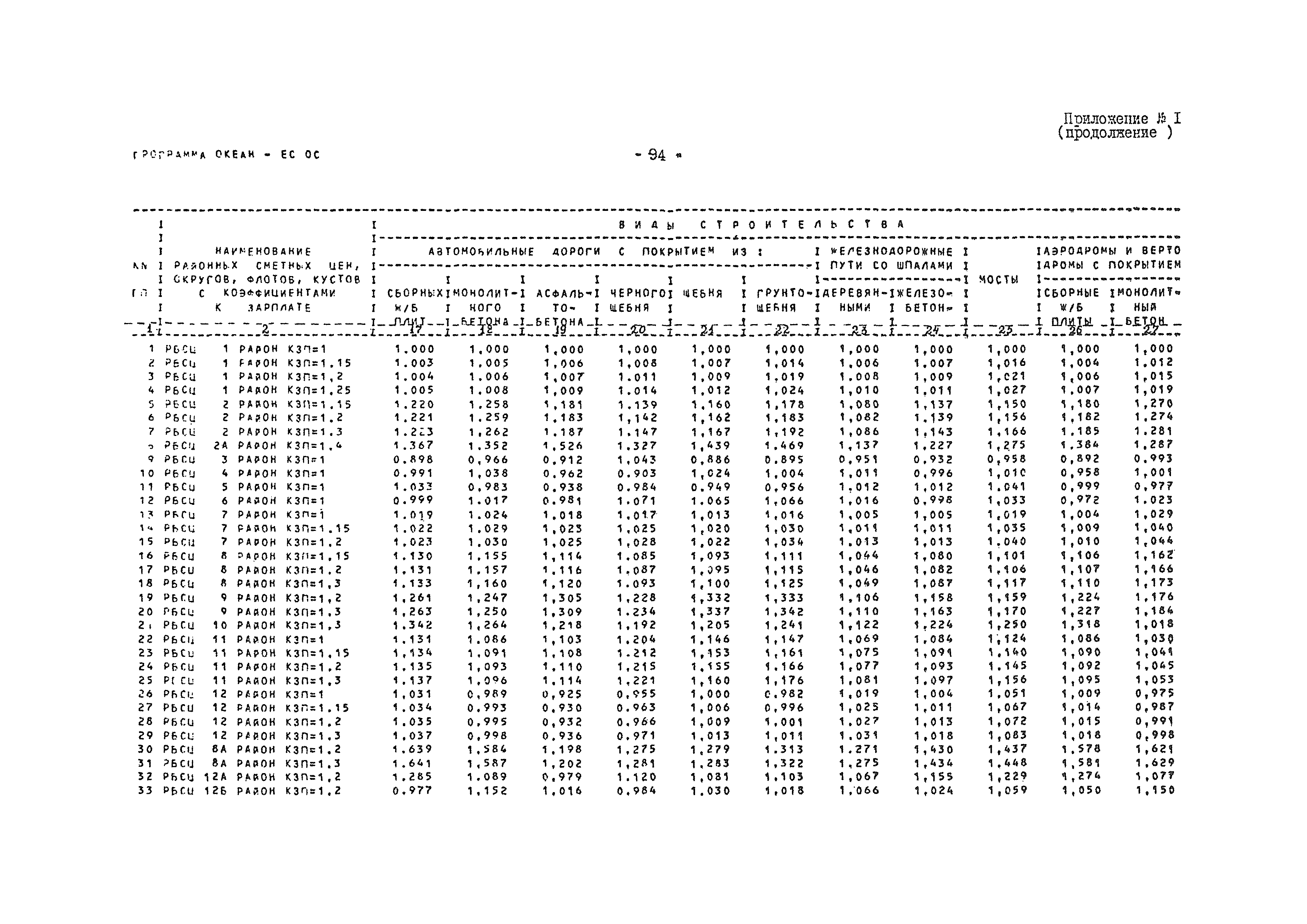 ВСН 54-84/Минобороны