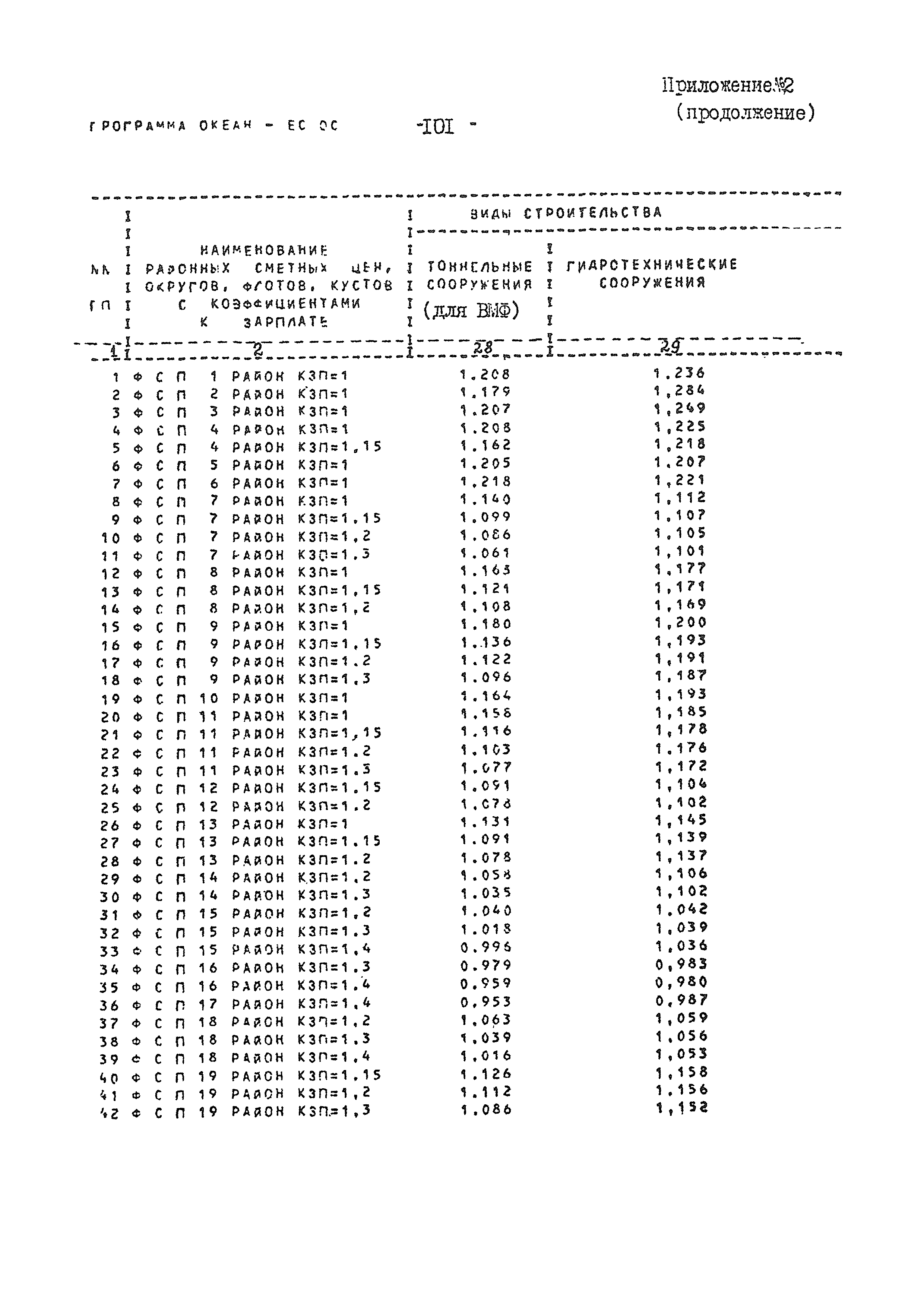 ВСН 54-84/Минобороны