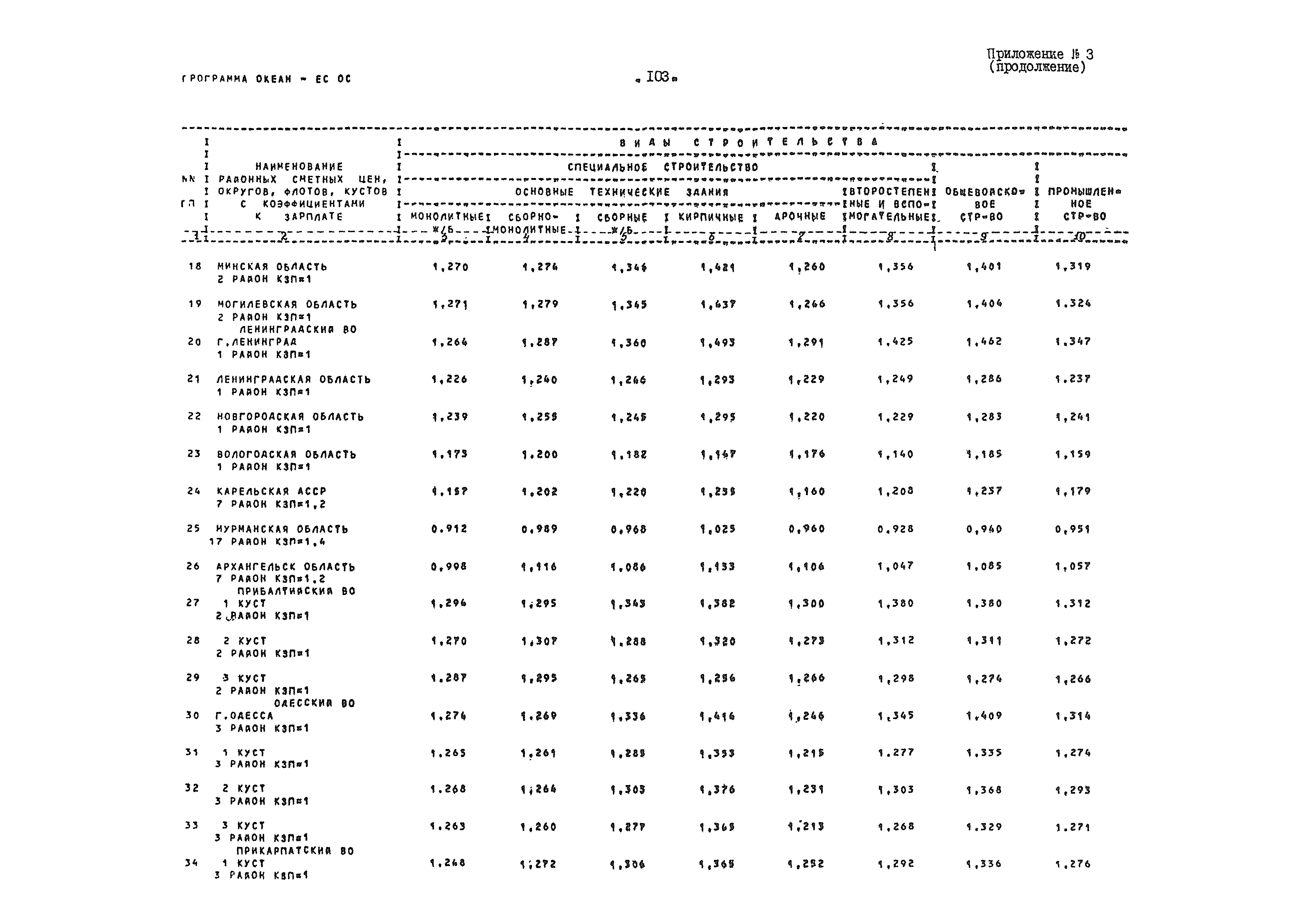 ВСН 54-84/Минобороны