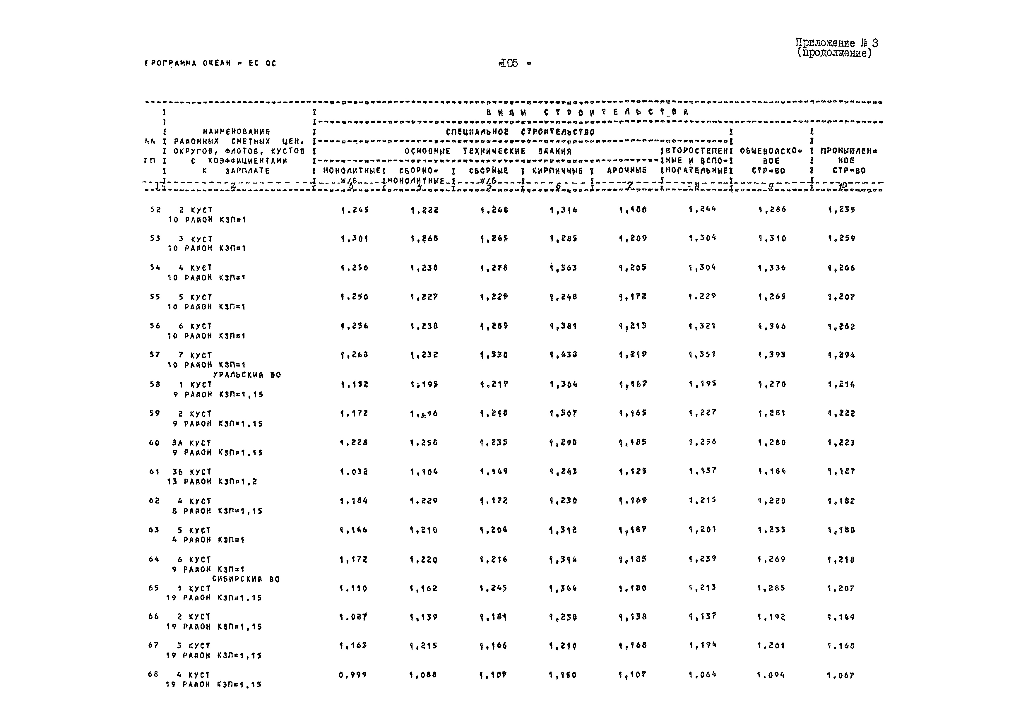 ВСН 54-84/Минобороны