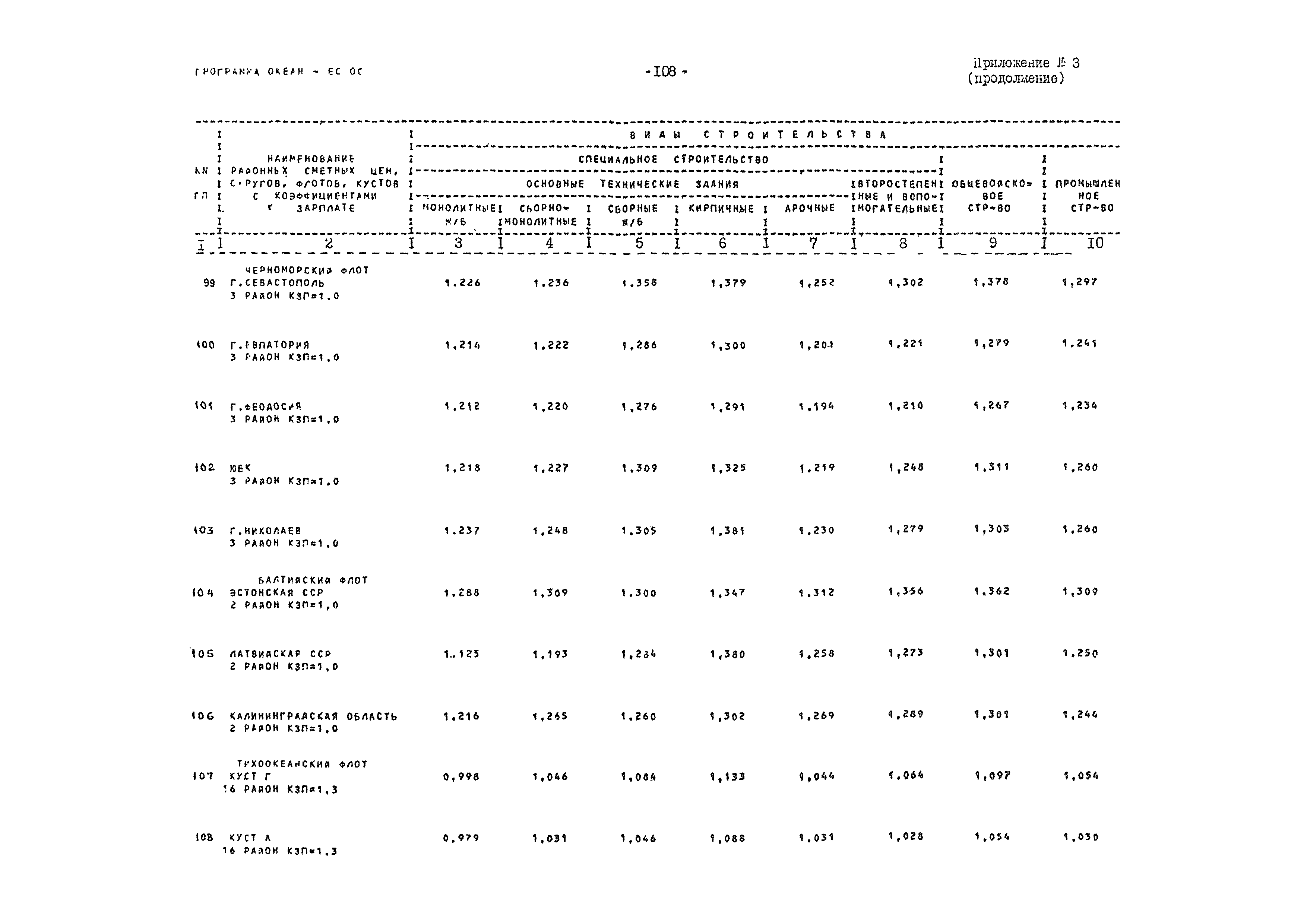 ВСН 54-84/Минобороны