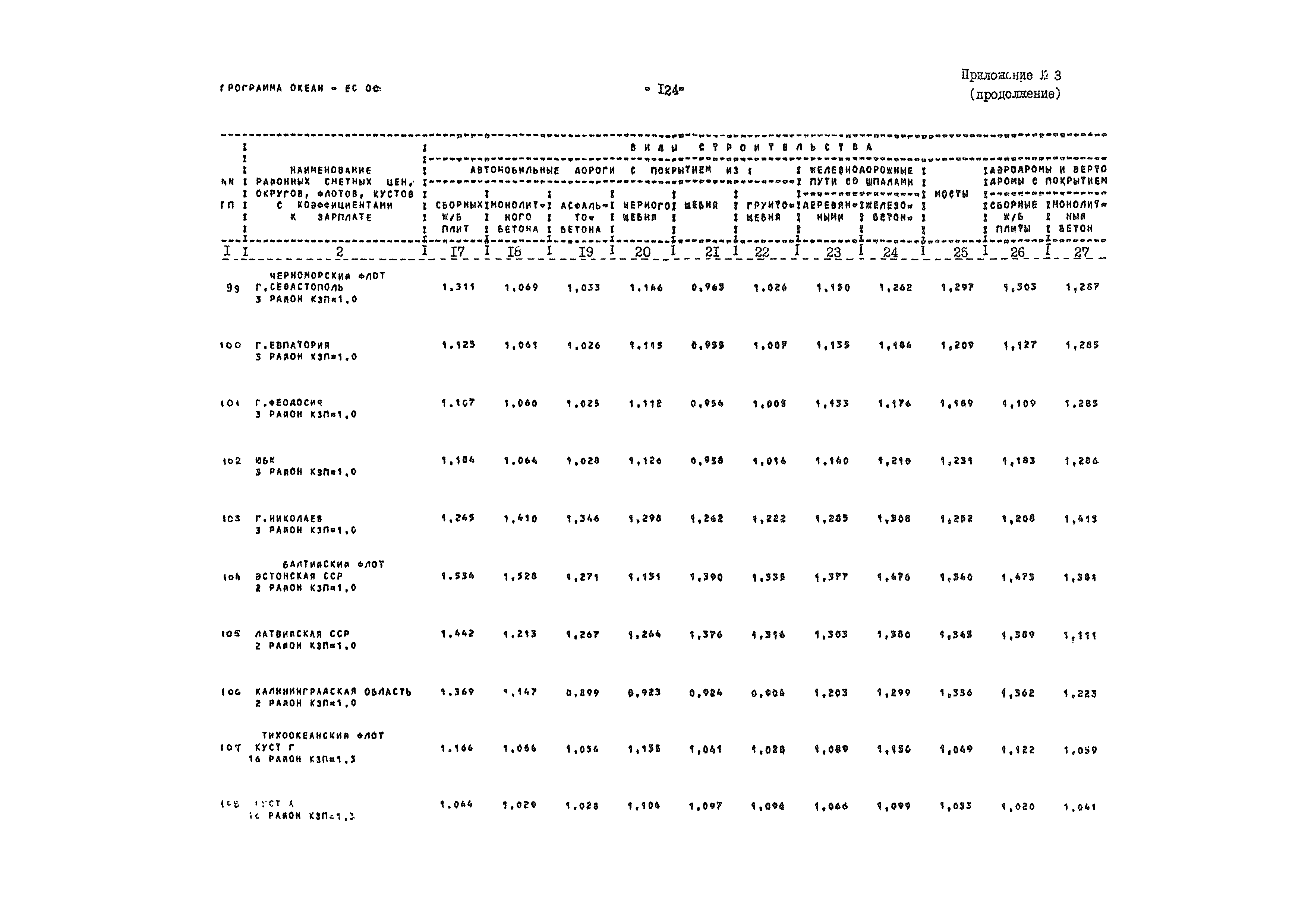 ВСН 54-84/Минобороны