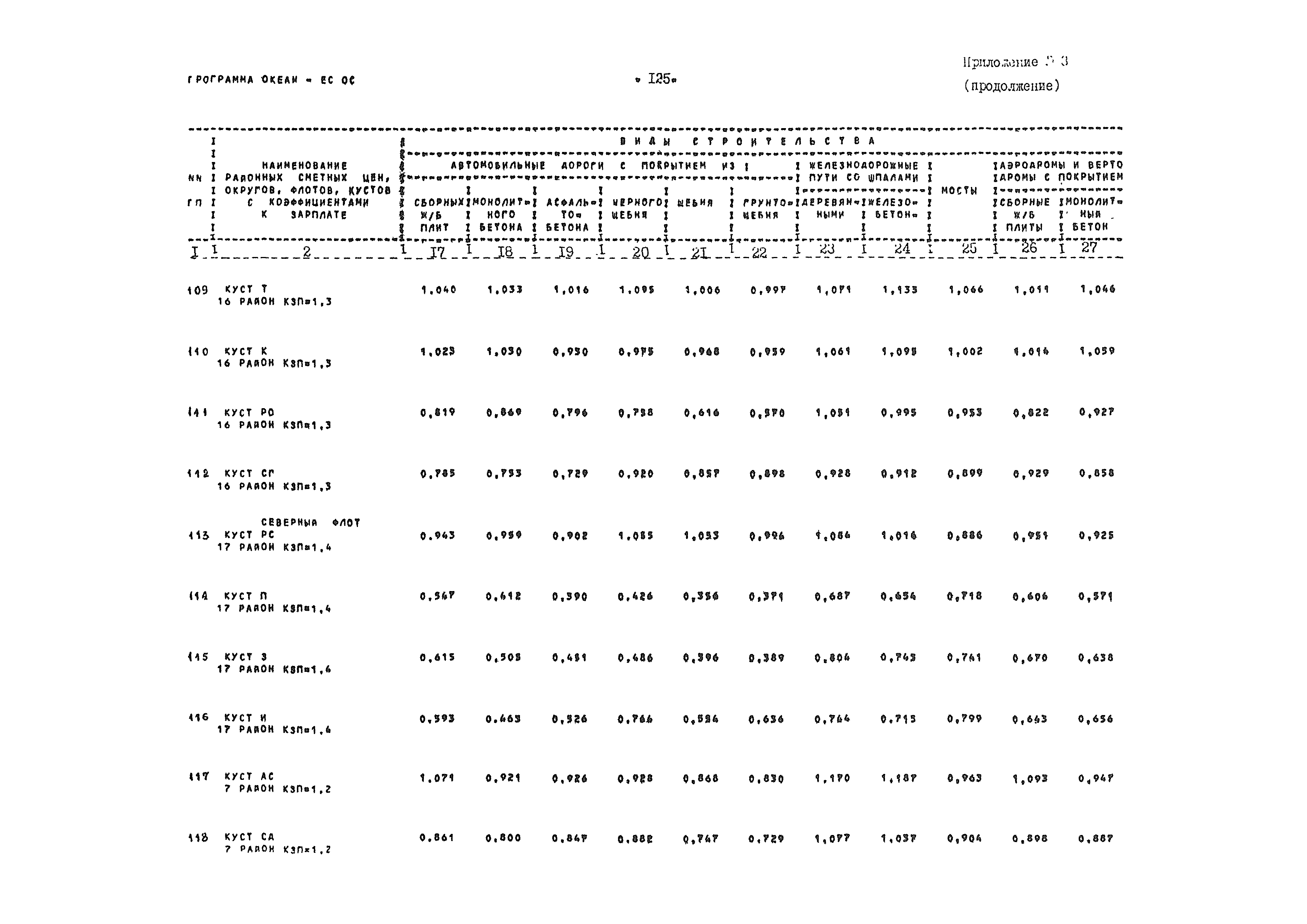 ВСН 54-84/Минобороны