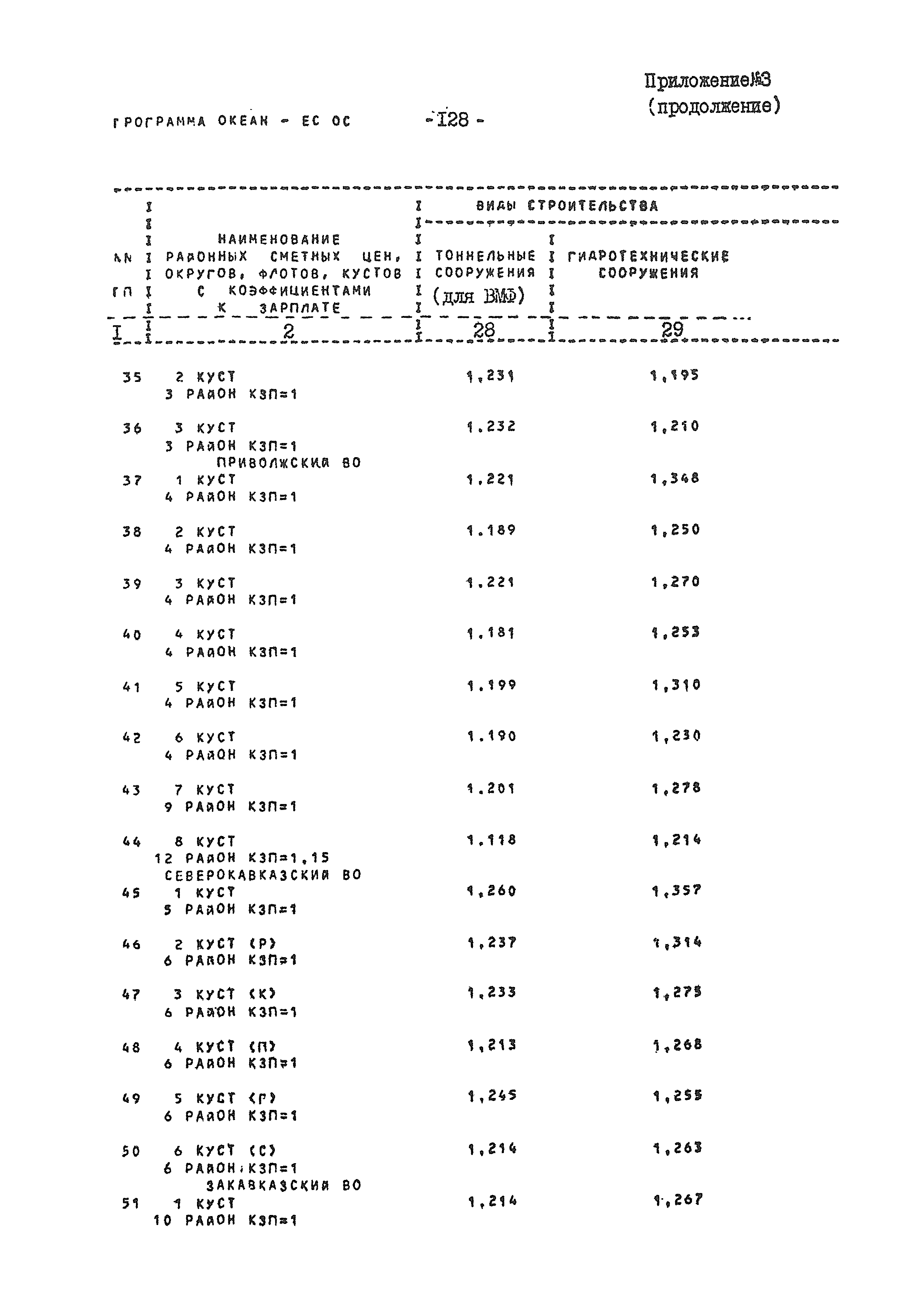 ВСН 54-84/Минобороны