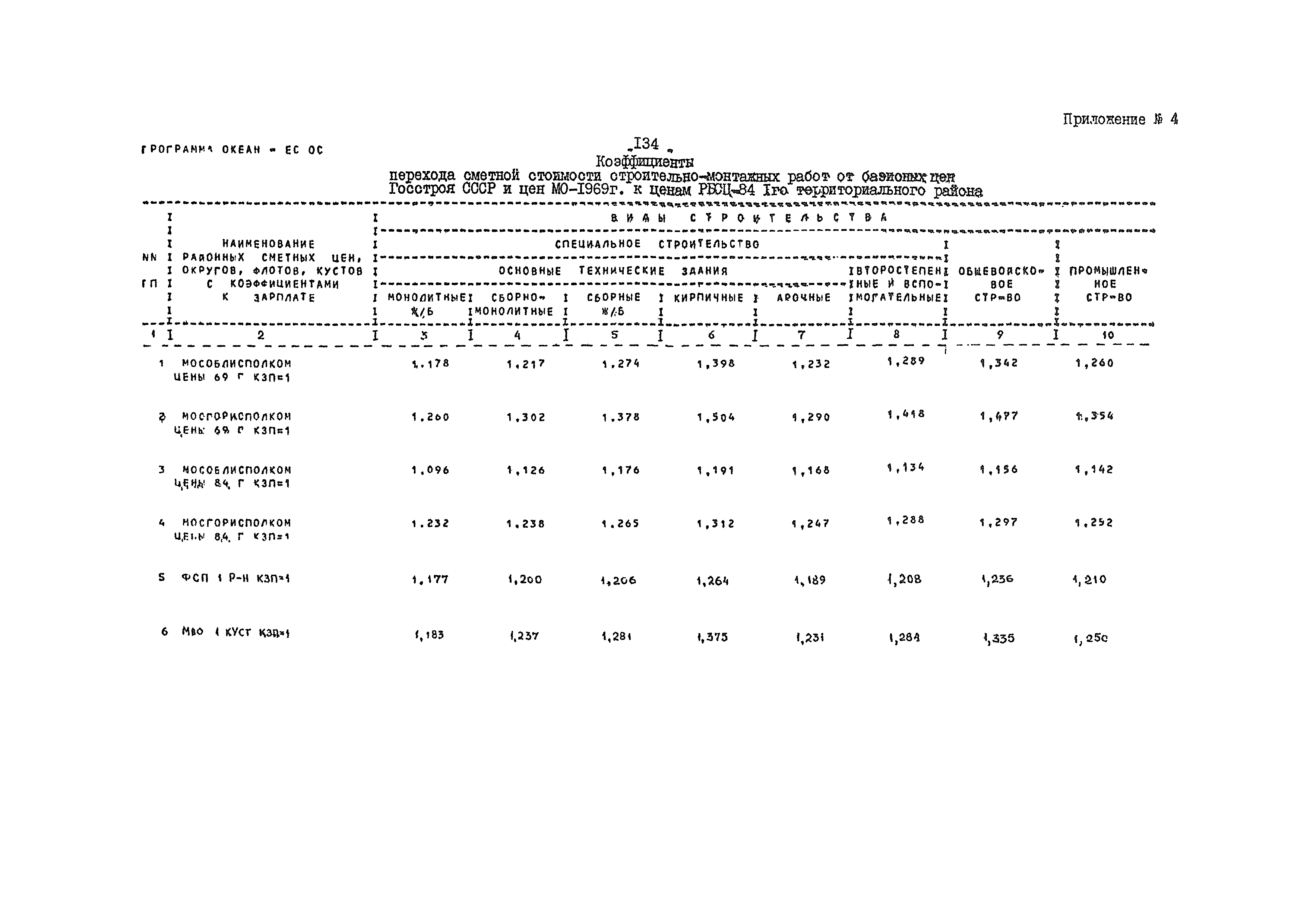 ВСН 54-84/Минобороны