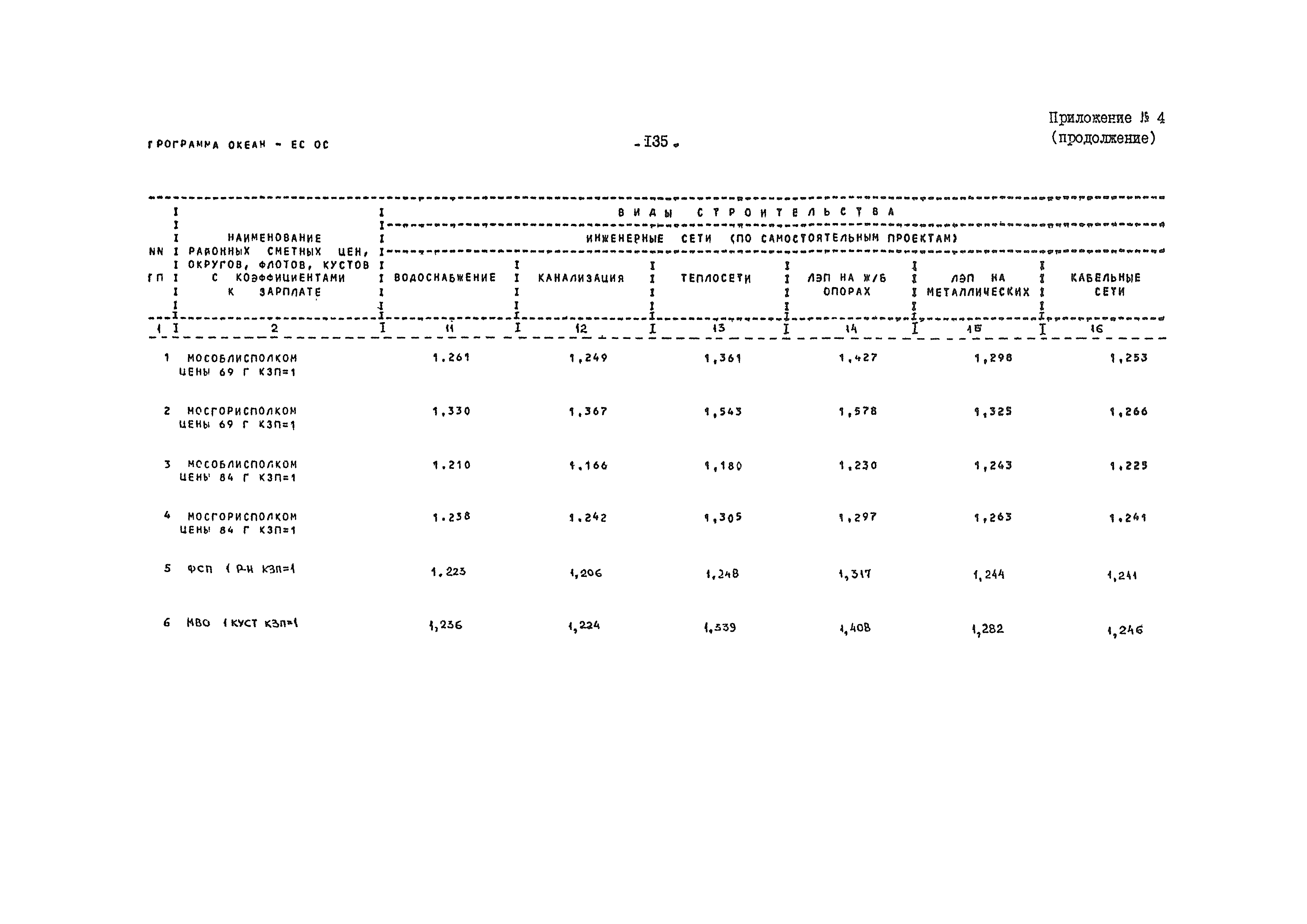 ВСН 54-84/Минобороны