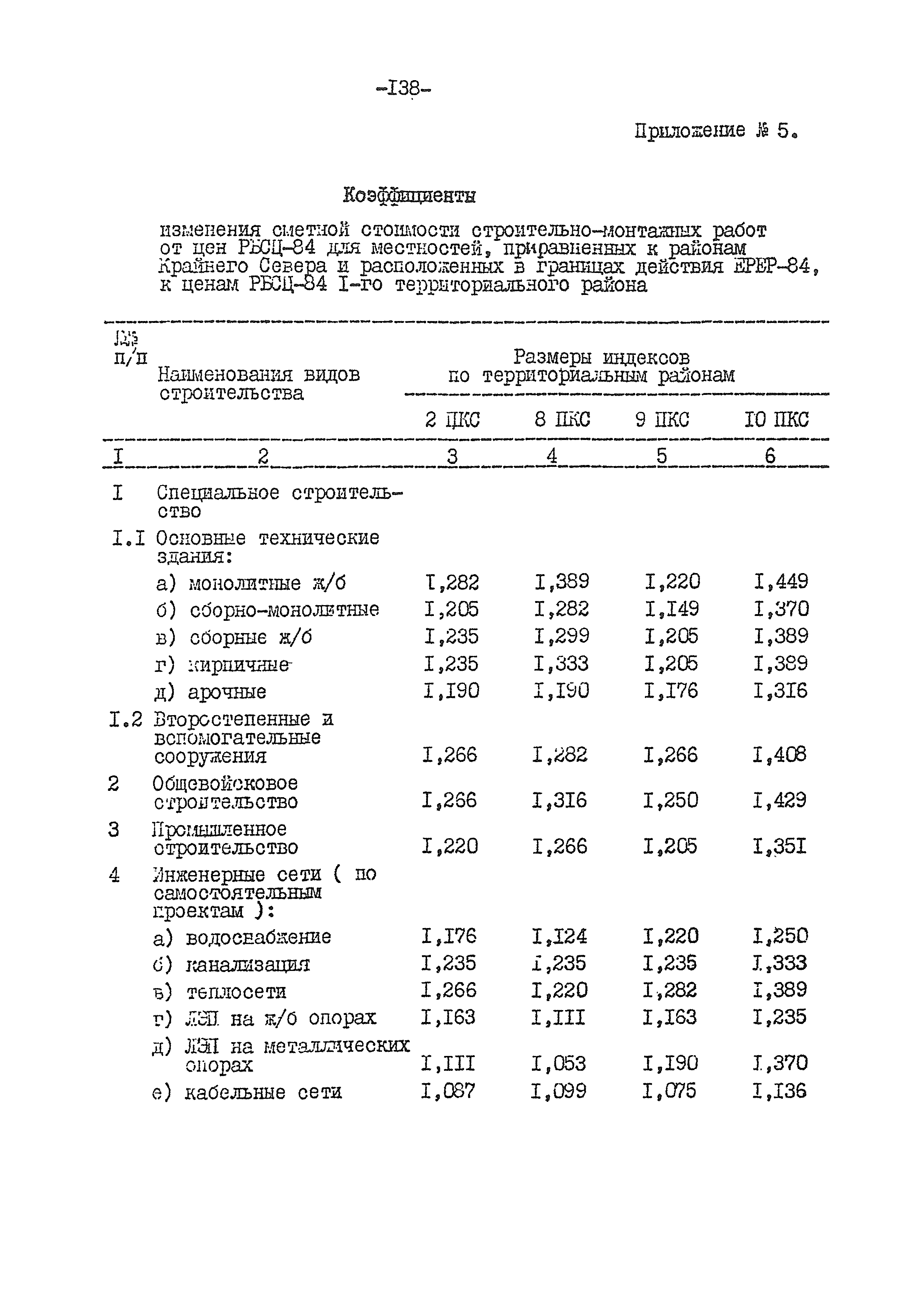 ВСН 54-84/Минобороны