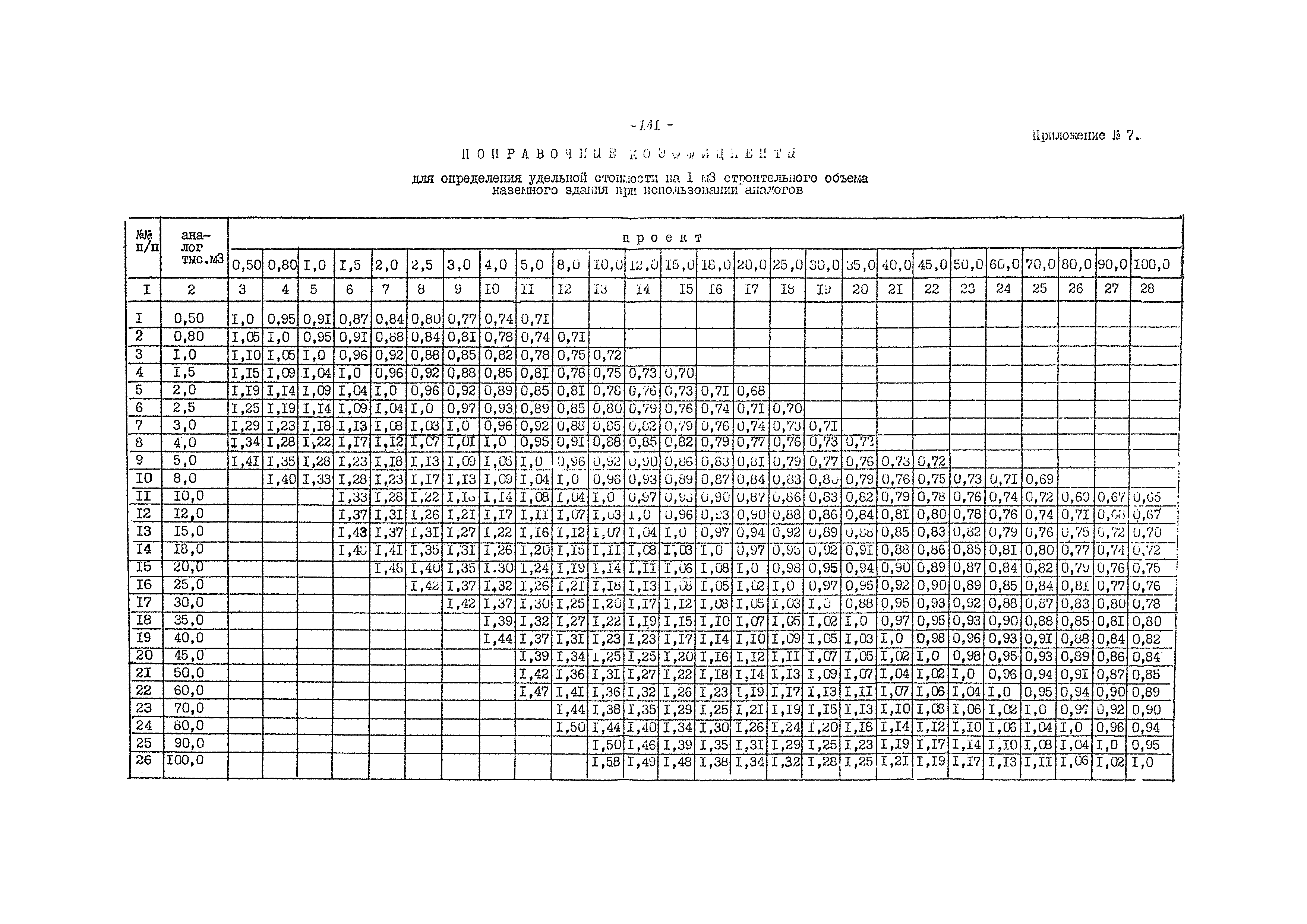 ВСН 54-84/Минобороны