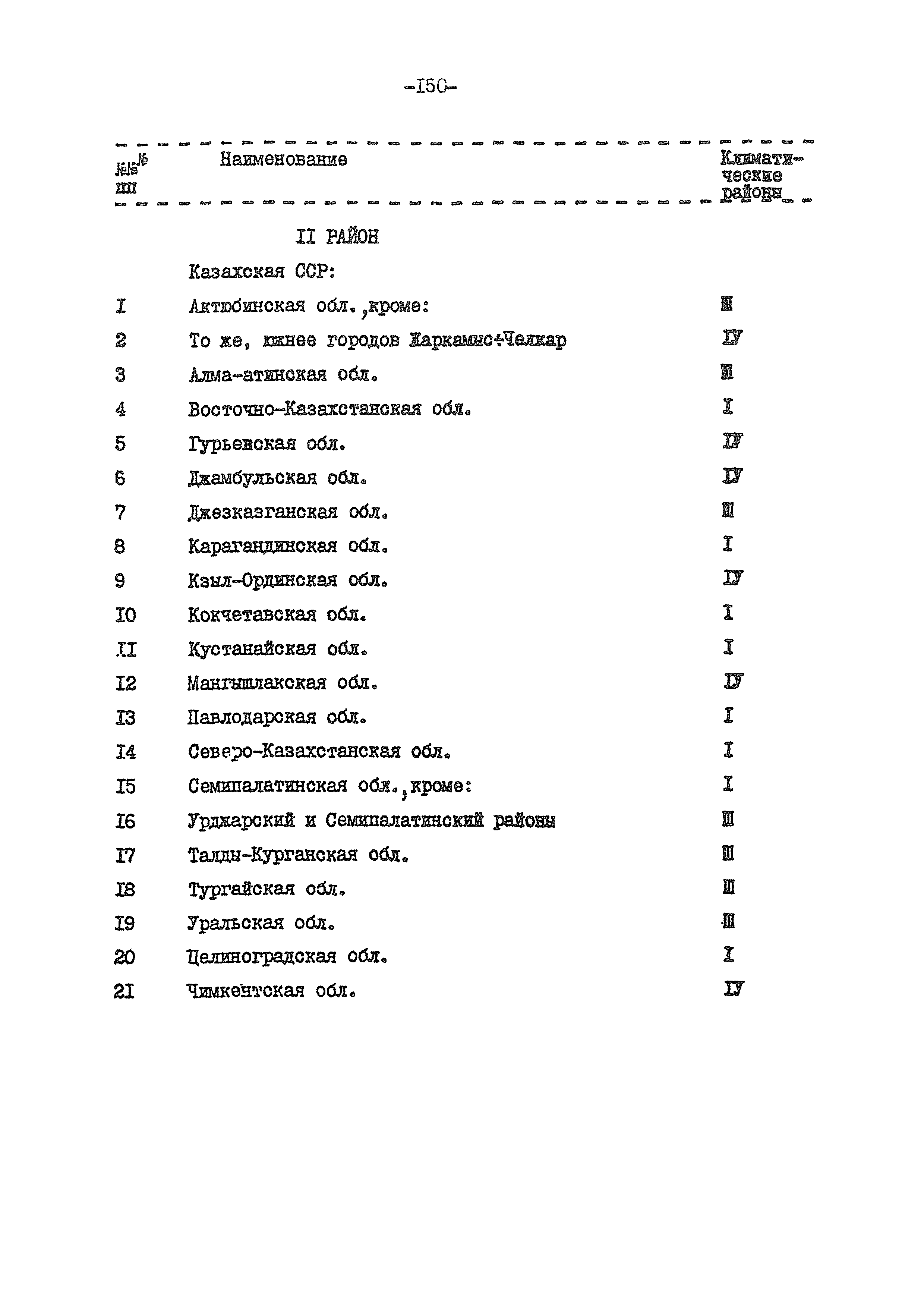 ВСН 54-84/Минобороны