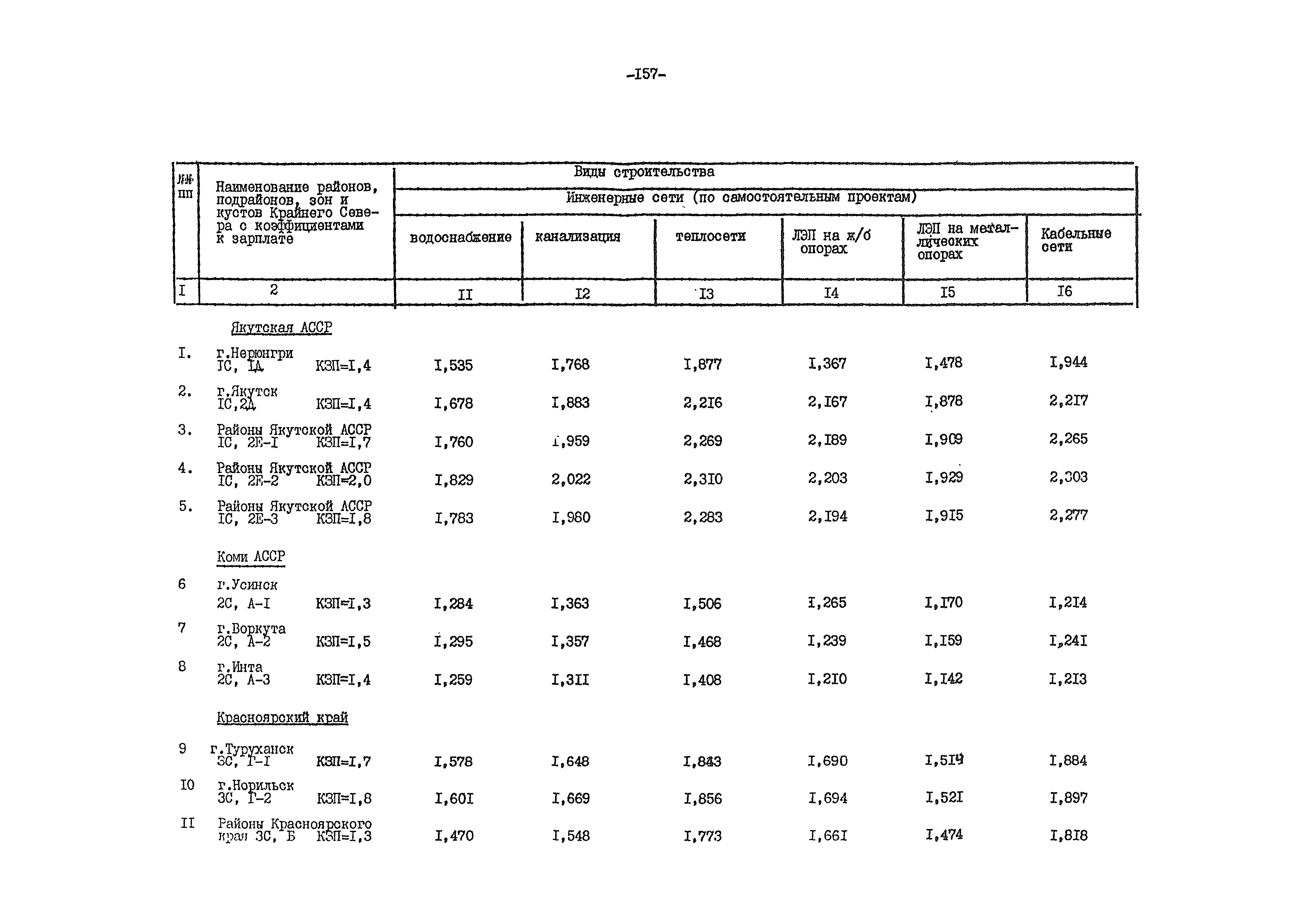 ВСН 54-84/Минобороны