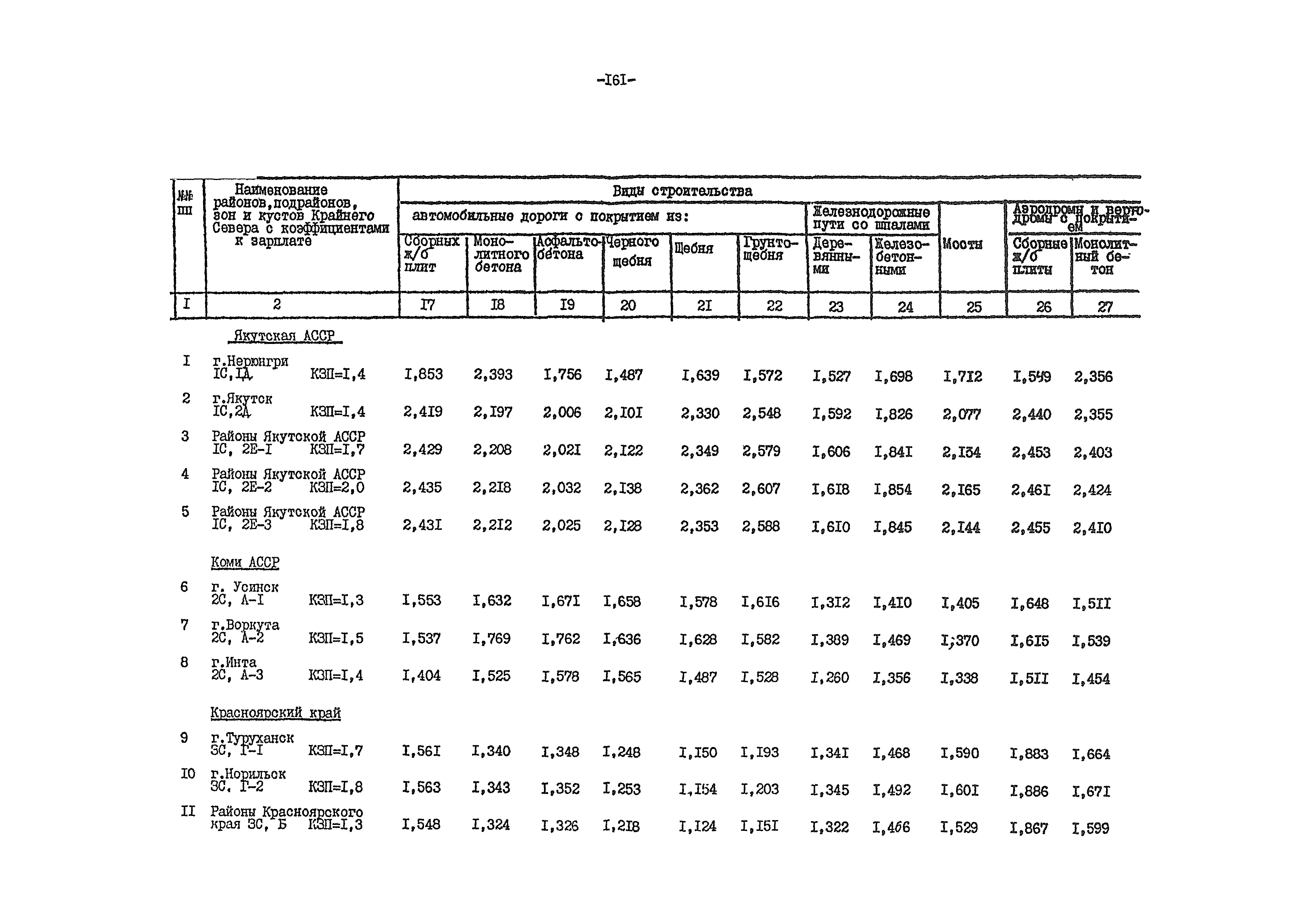 ВСН 54-84/Минобороны