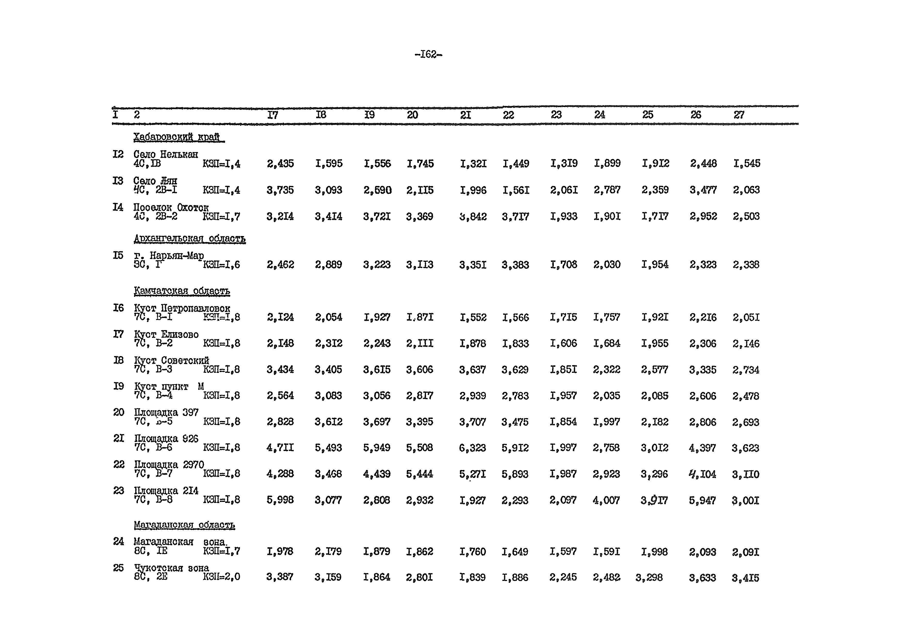 ВСН 54-84/Минобороны