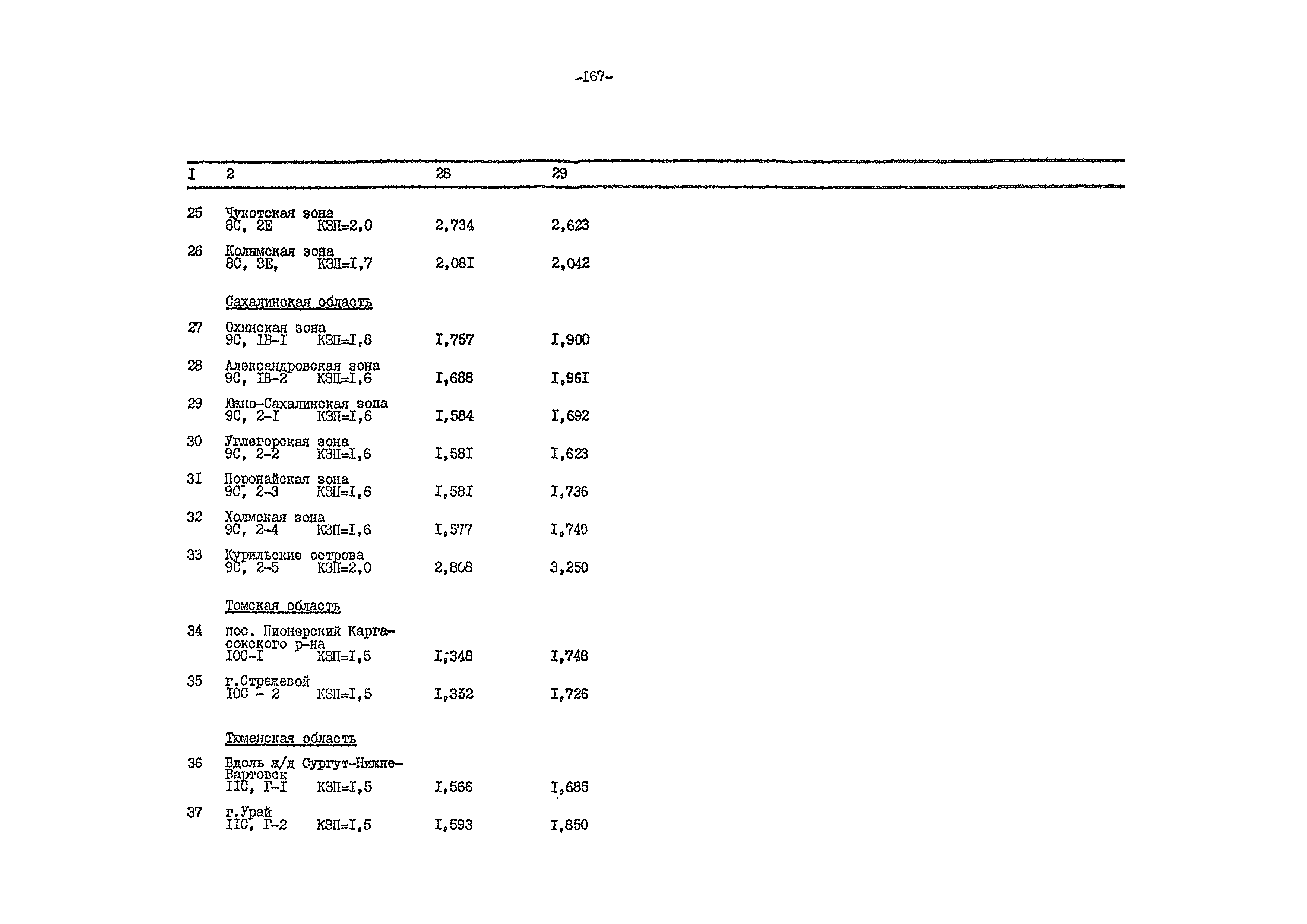 ВСН 54-84/Минобороны