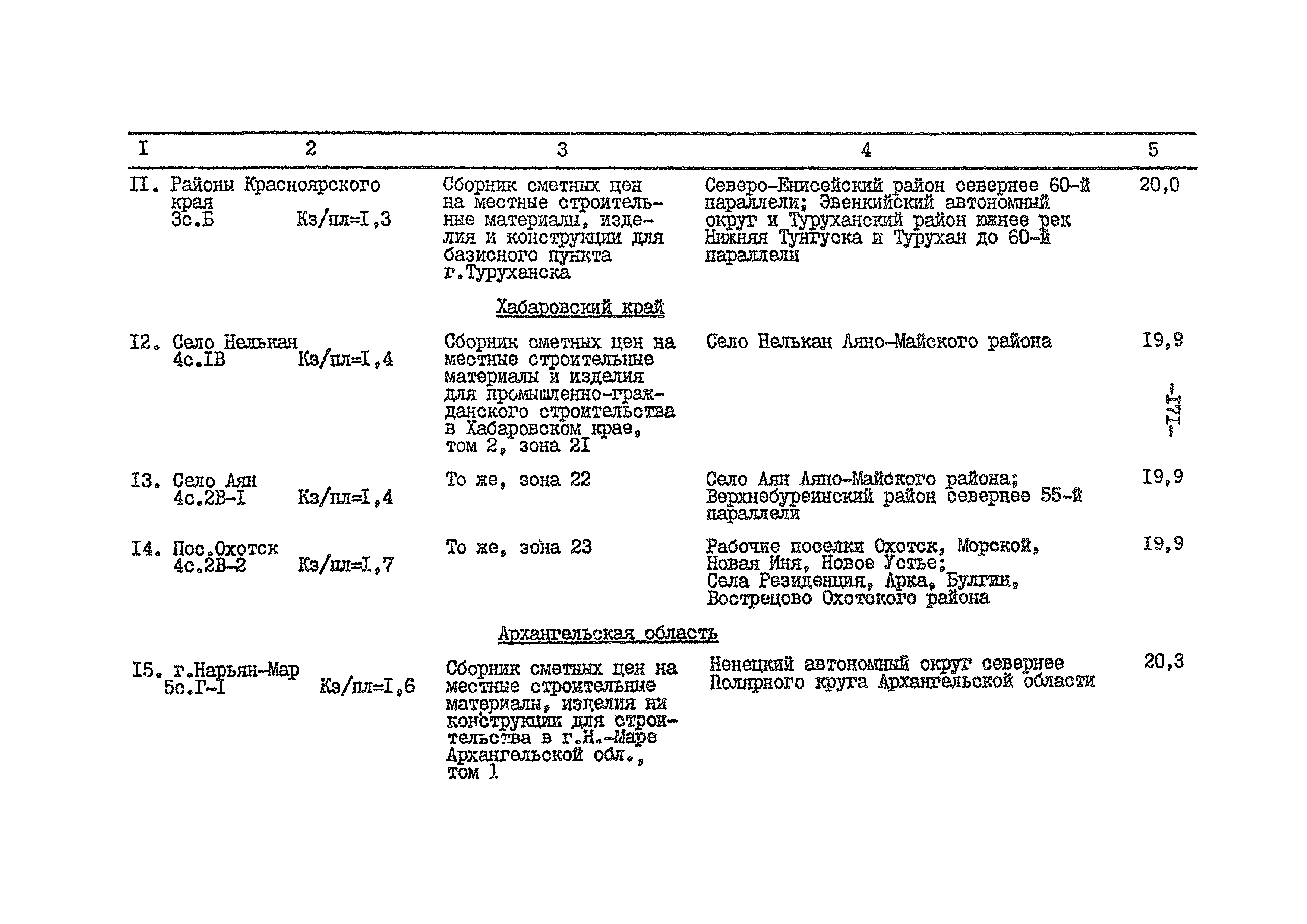 ВСН 54-84/Минобороны