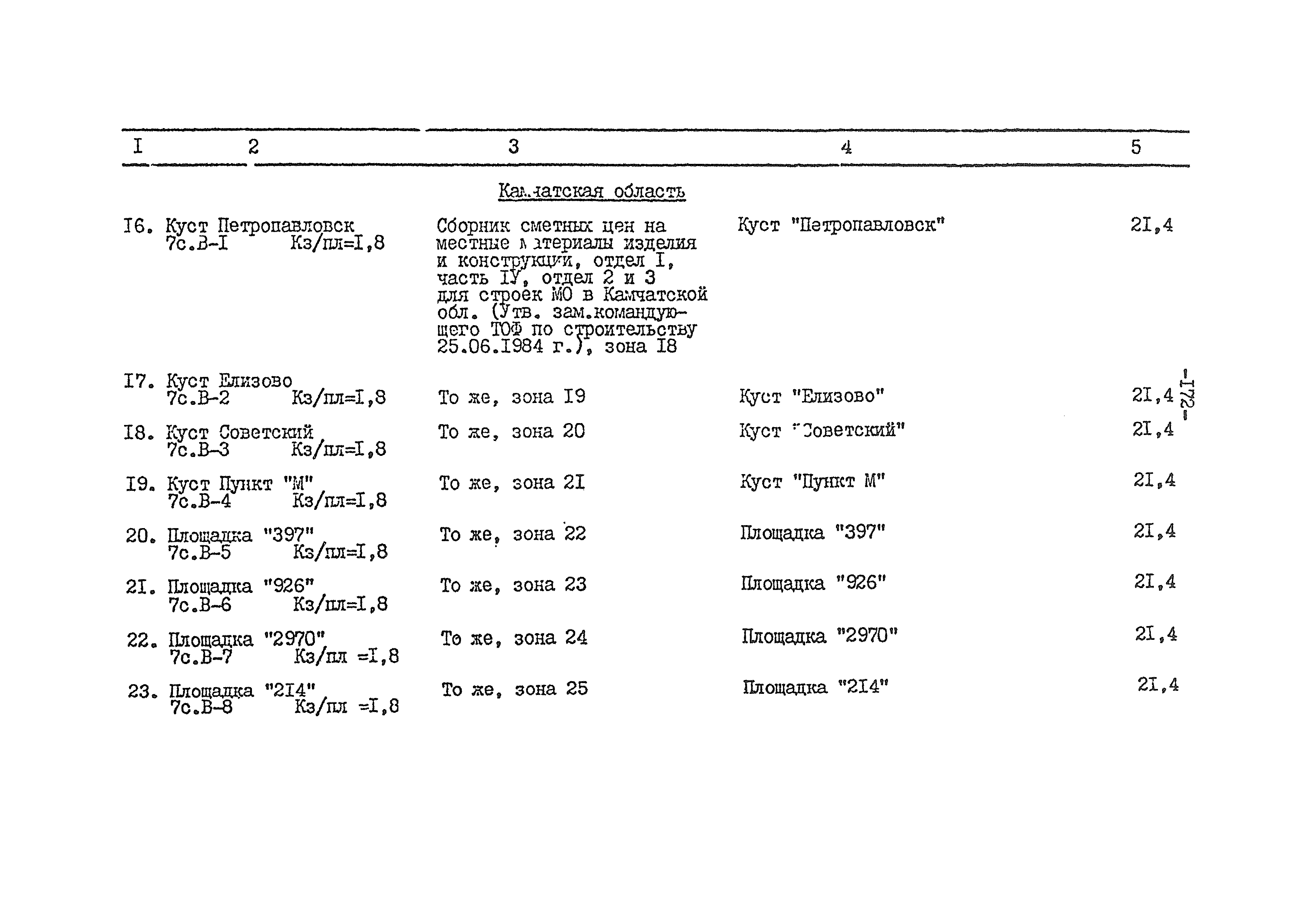 ВСН 54-84/Минобороны