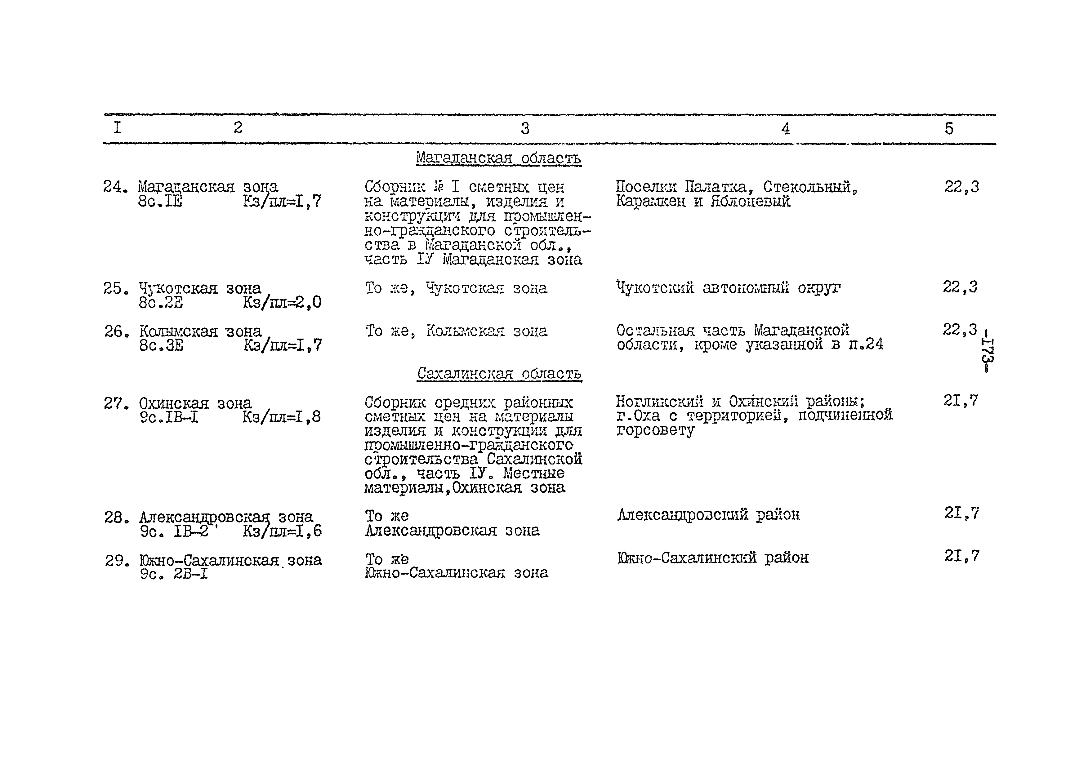 ВСН 54-84/Минобороны