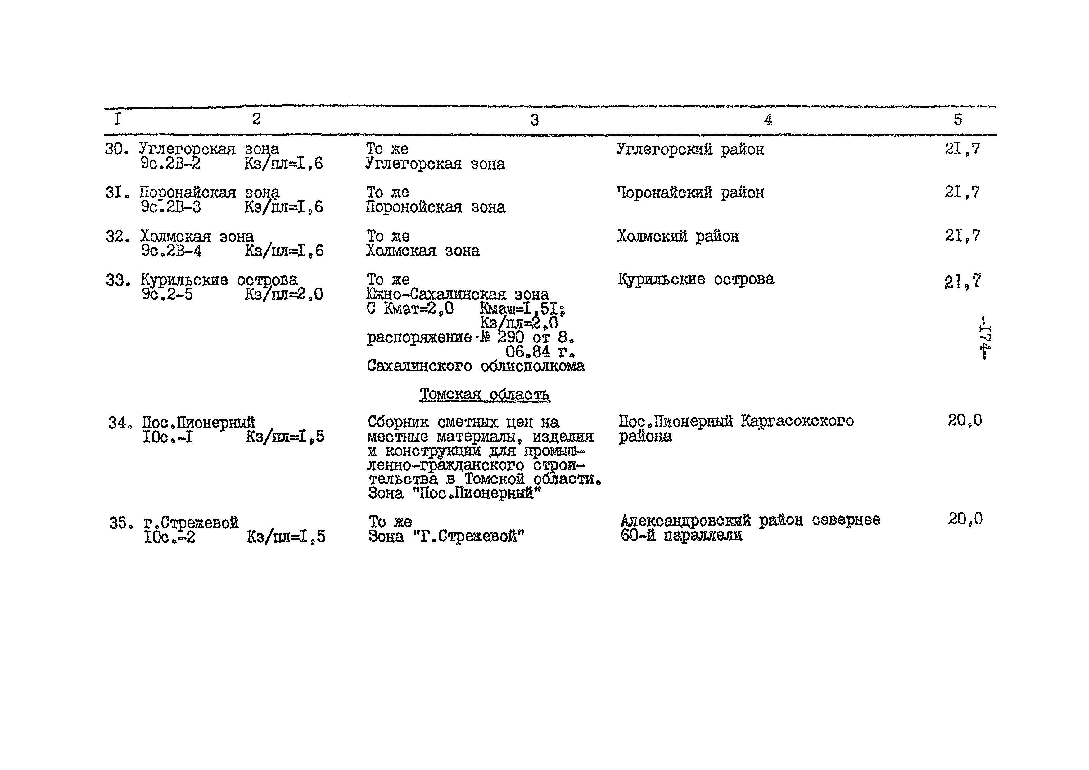 ВСН 54-84/Минобороны